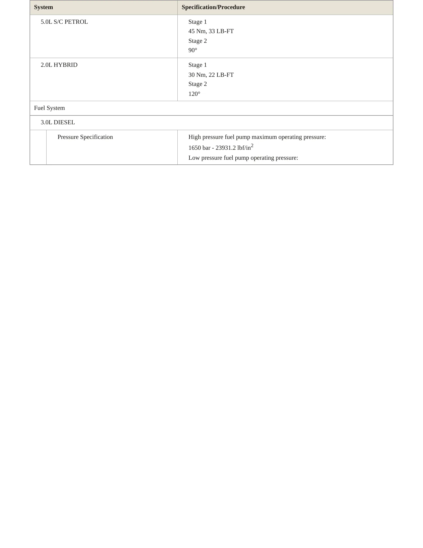 2020 Land Rover Range Rover Sport Service and Repair Manual preview page 5