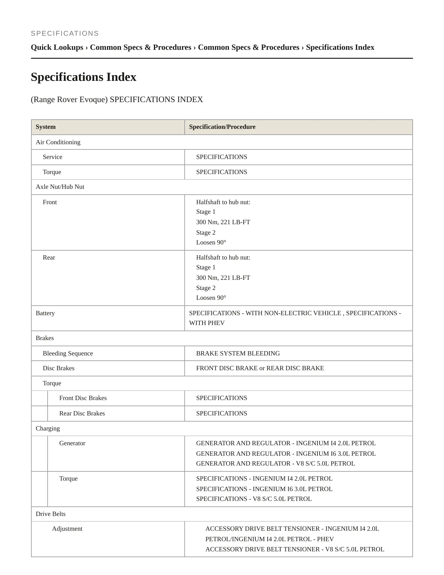 2020 Land Rover Range Rover Velar Service and Repair Manual preview page 2