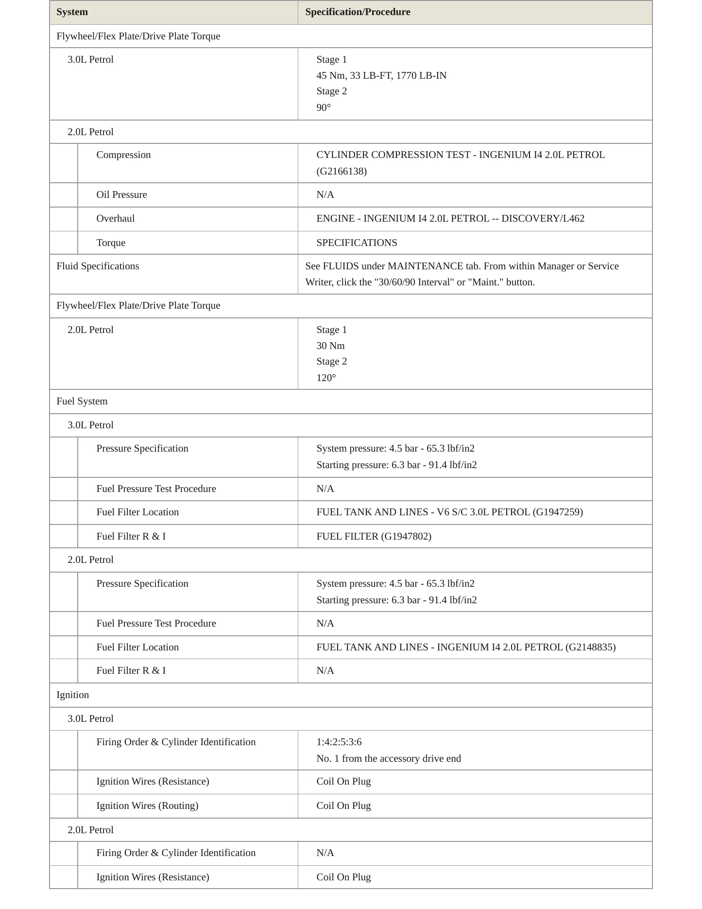 2021 Land Rover Discovery Service and Repair Manual preview page 4