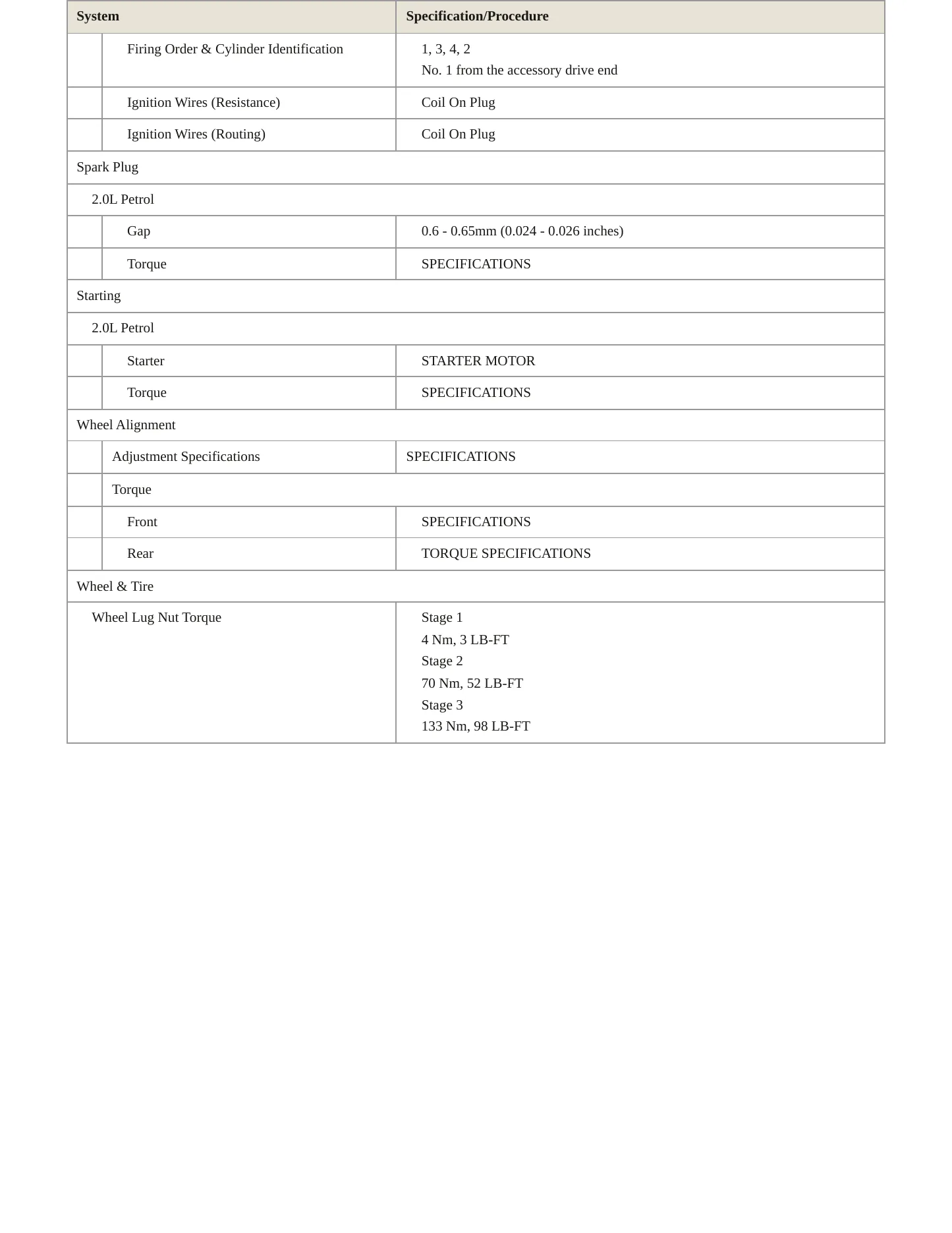 2021 Land Rover Discovery Sport Service and Repair Manual preview page 4