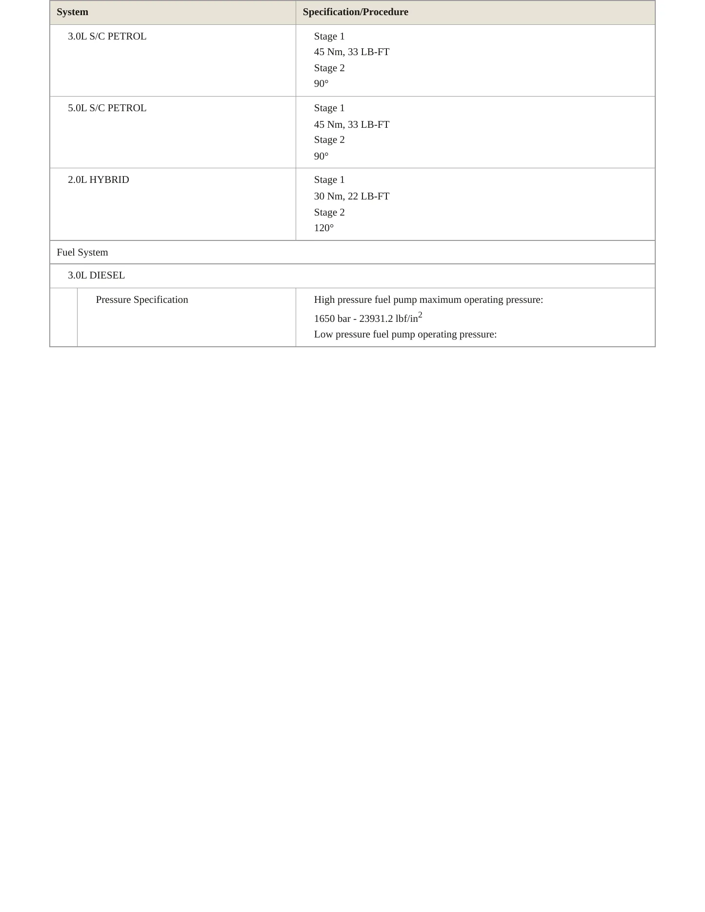 2021 Land Rover Range Rover Service and Repair Manual preview page 5