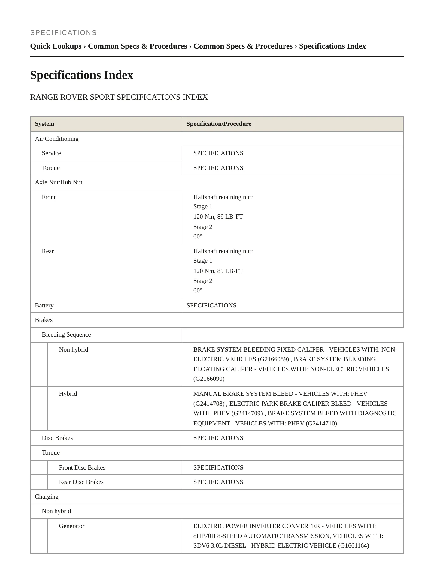 2021 Land Rover Range Rover Sport Service and Repair Manual preview page 2