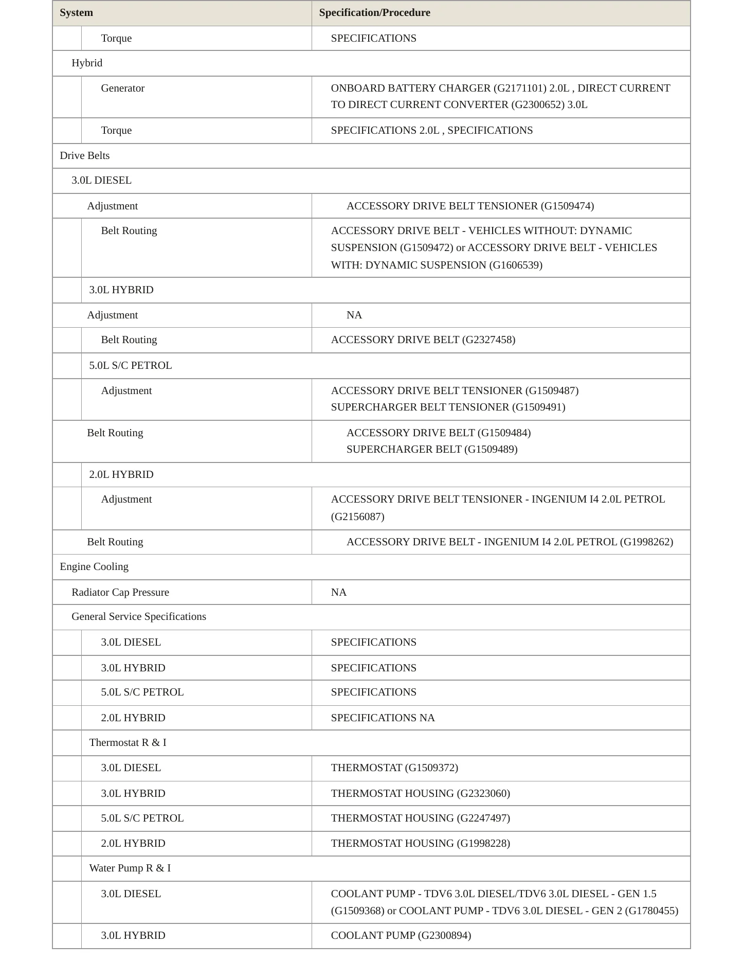 2021 Land Rover Range Rover Sport Service and Repair Manual preview page 3