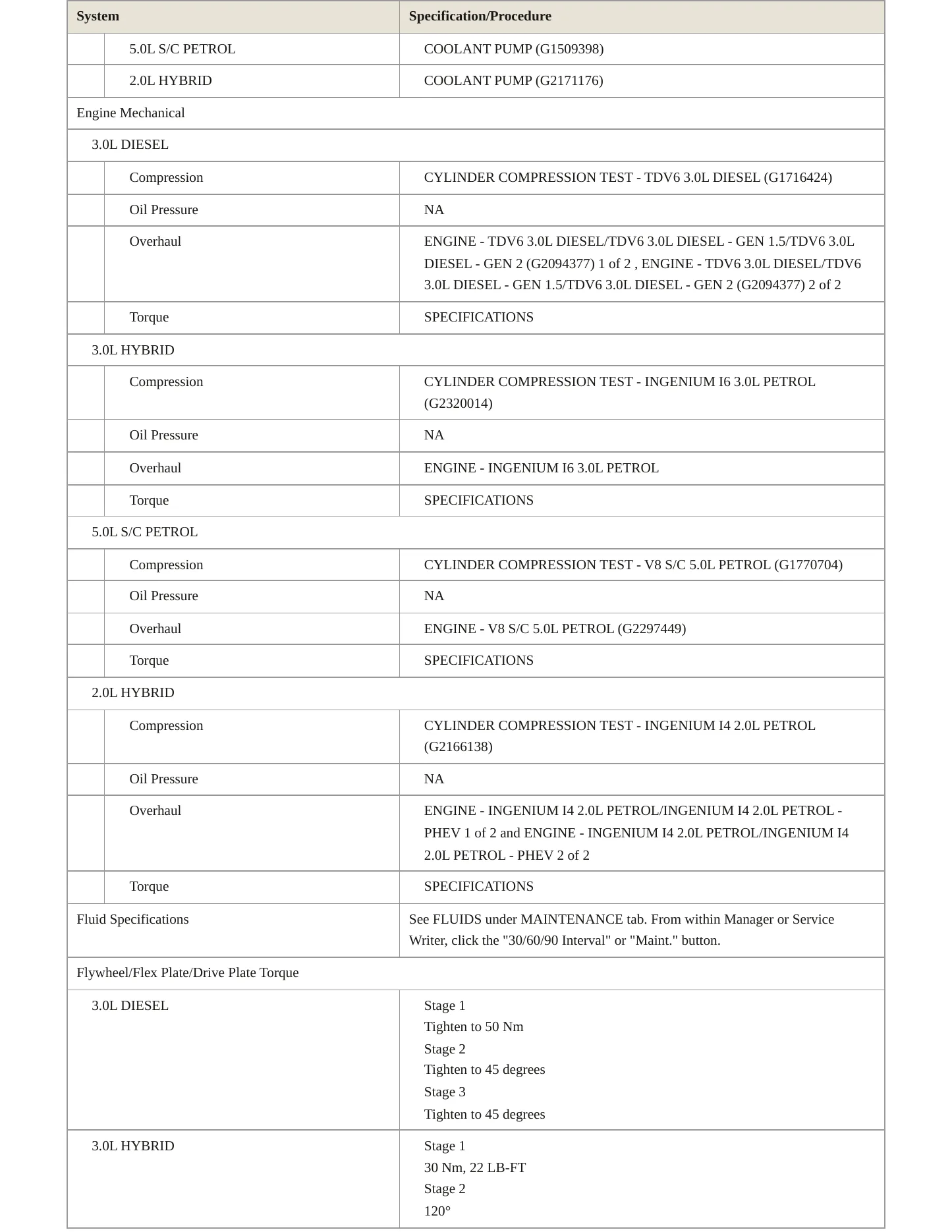 2021 Land Rover Range Rover Sport Service and Repair Manual preview page 4
