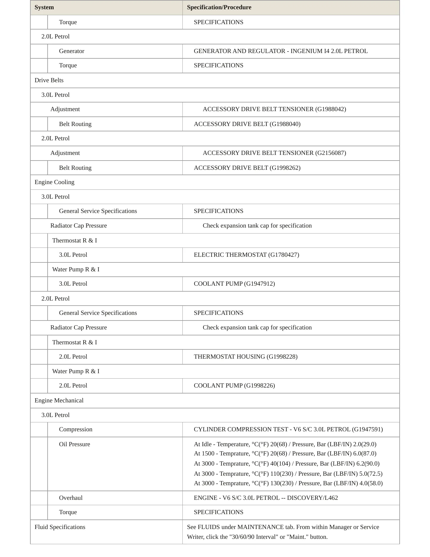 2022 Land Rover Discovery Service and Repair Manual preview page 3