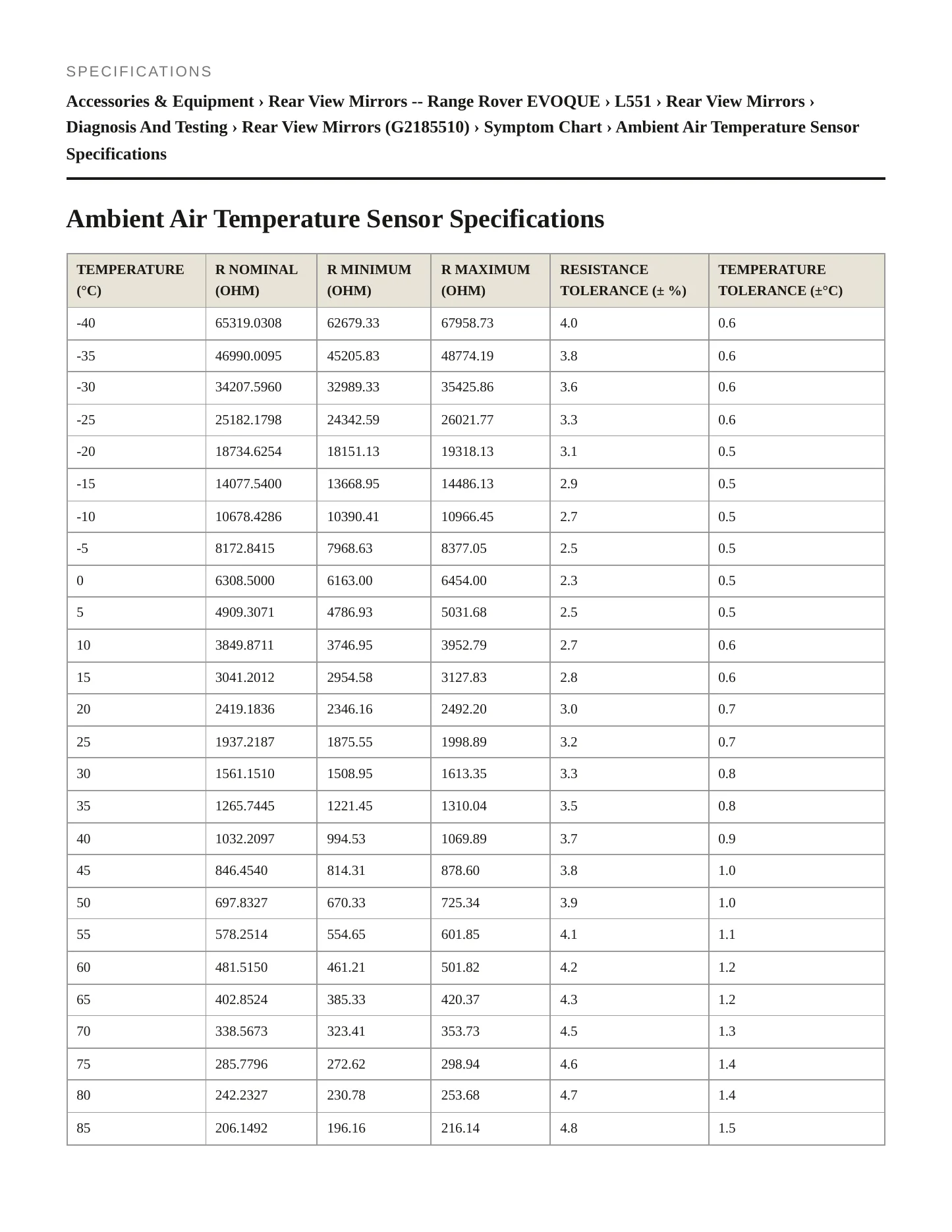 2022 Land Rover Range Rover Evoque Service and Repair Manual preview page 2