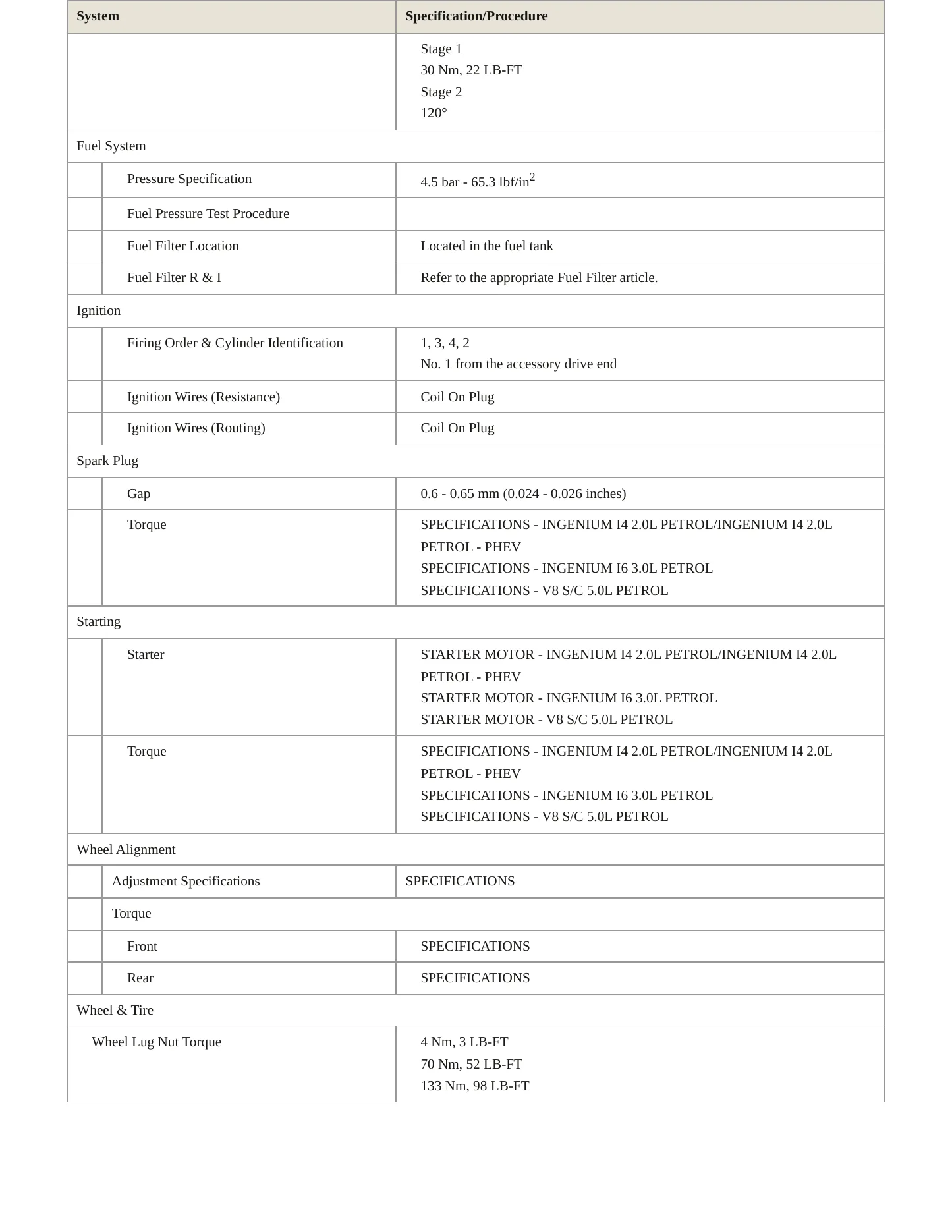 2022 Land Rover Range Rover Velar Service and Repair Manual preview page 4