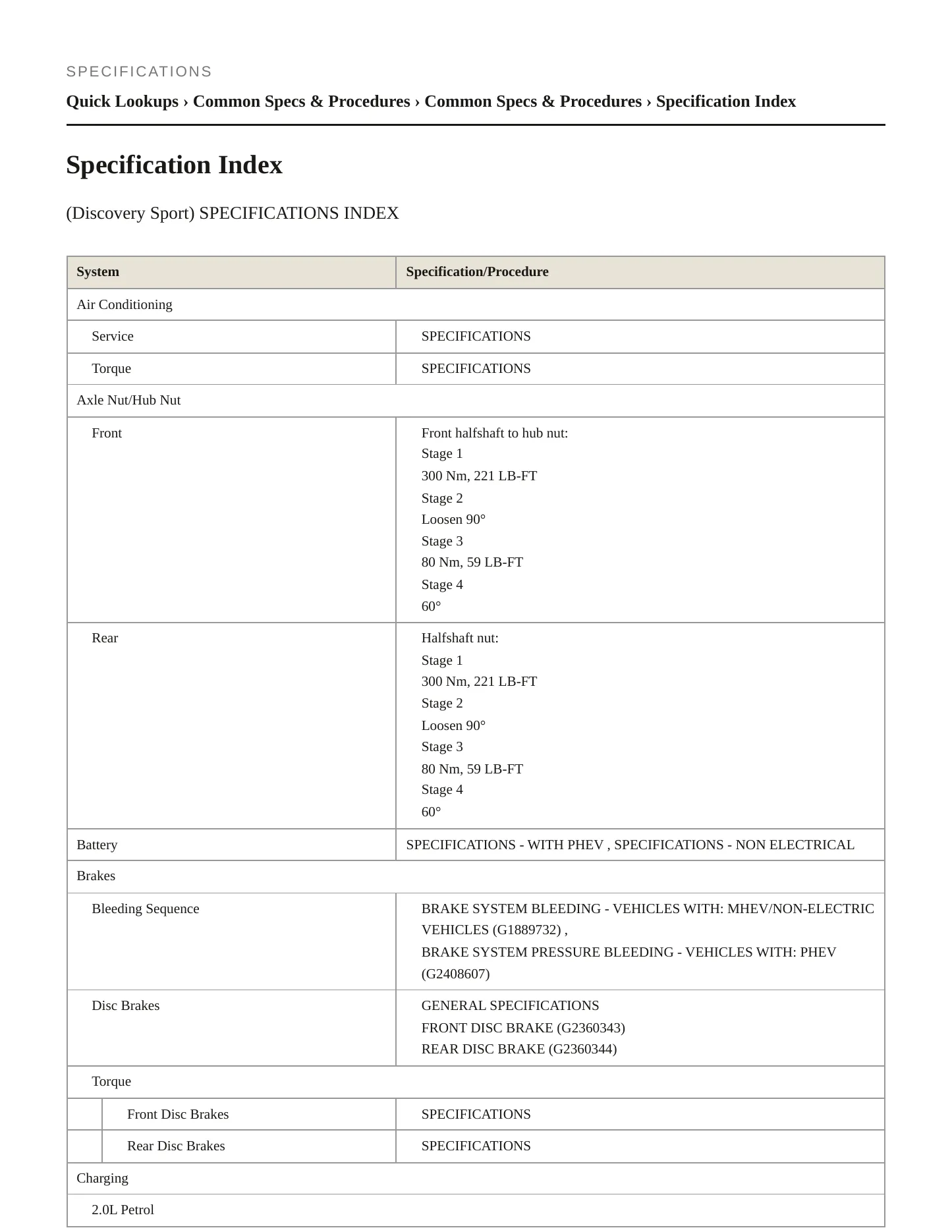 2023 Land Rover Discovery Sport Service and Repair Manual preview page 2