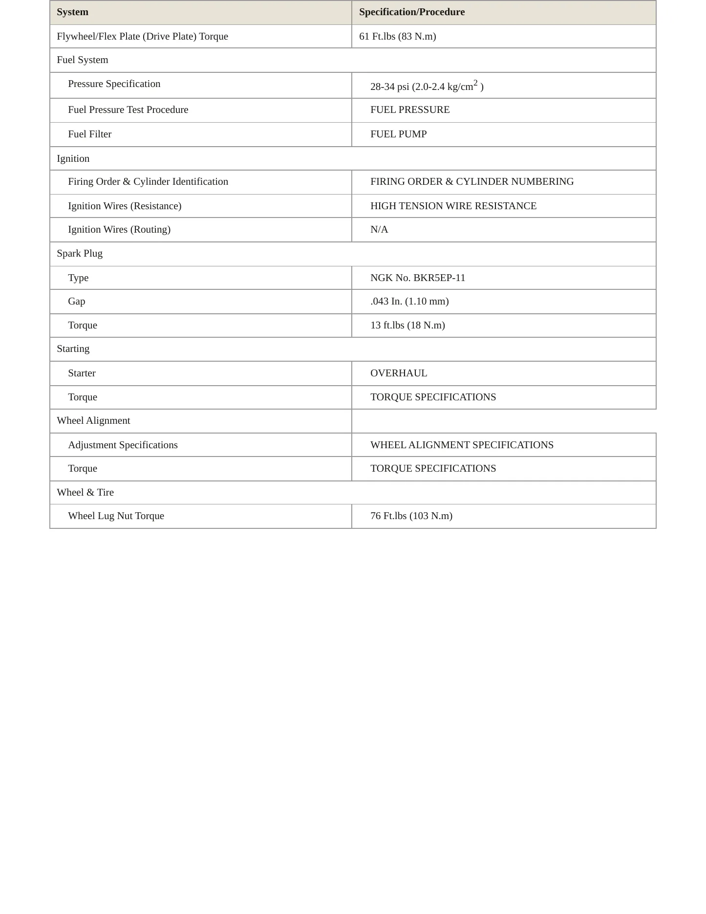 1995 Lexus GS 300 Service and Repair Manual preview page 3