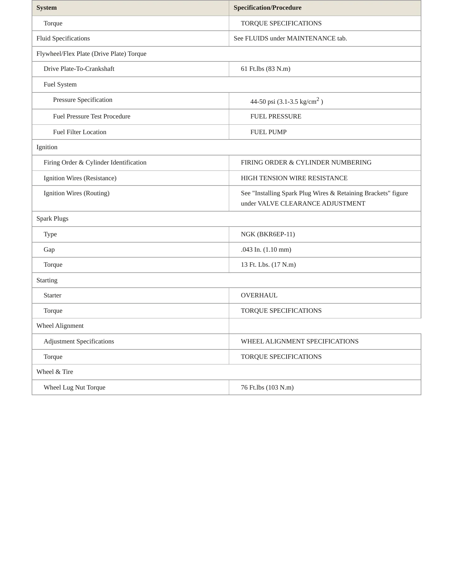 1995 Lexus LS 400 Service and Repair Manual preview page 3