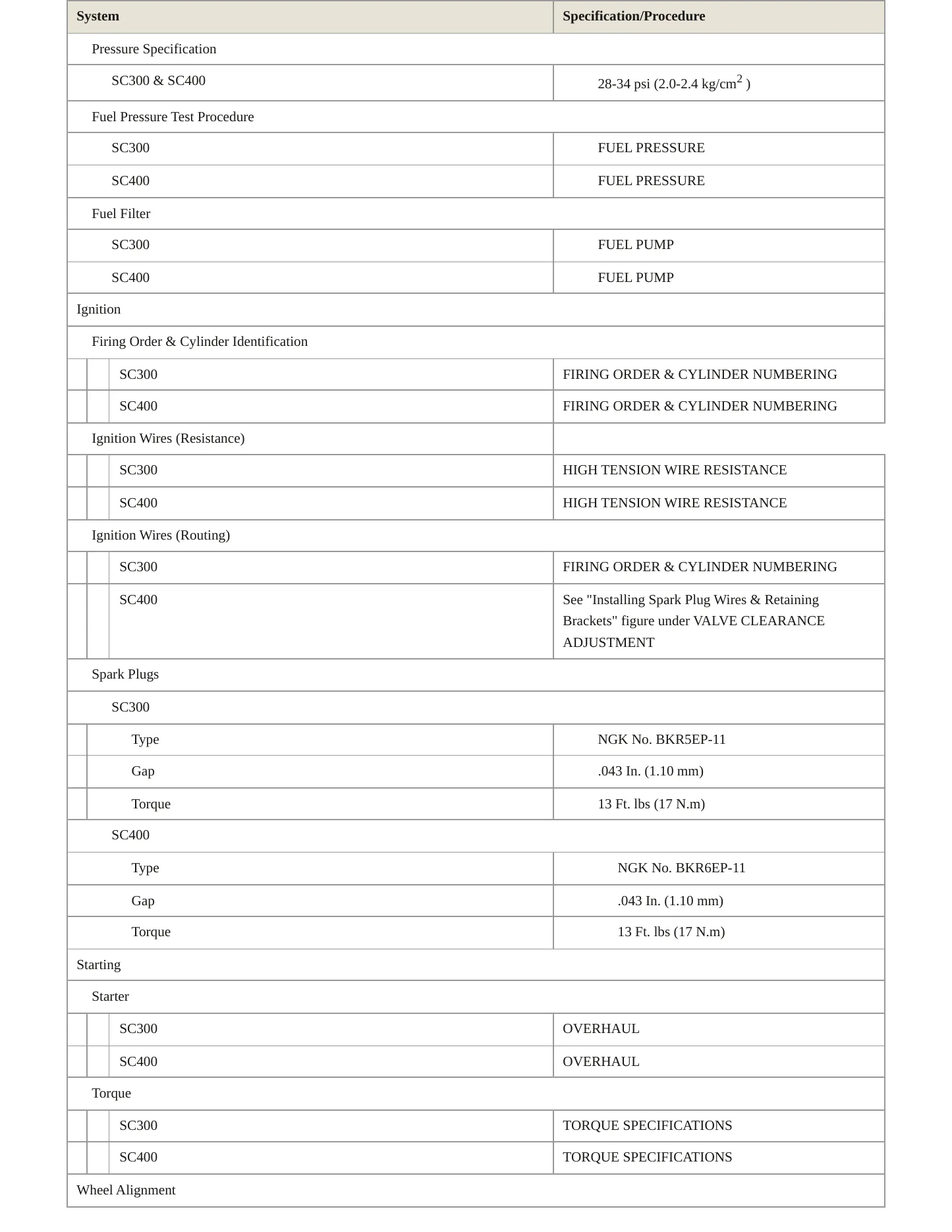 1995 Lexus SC 300 Service and Repair Manual preview page 4