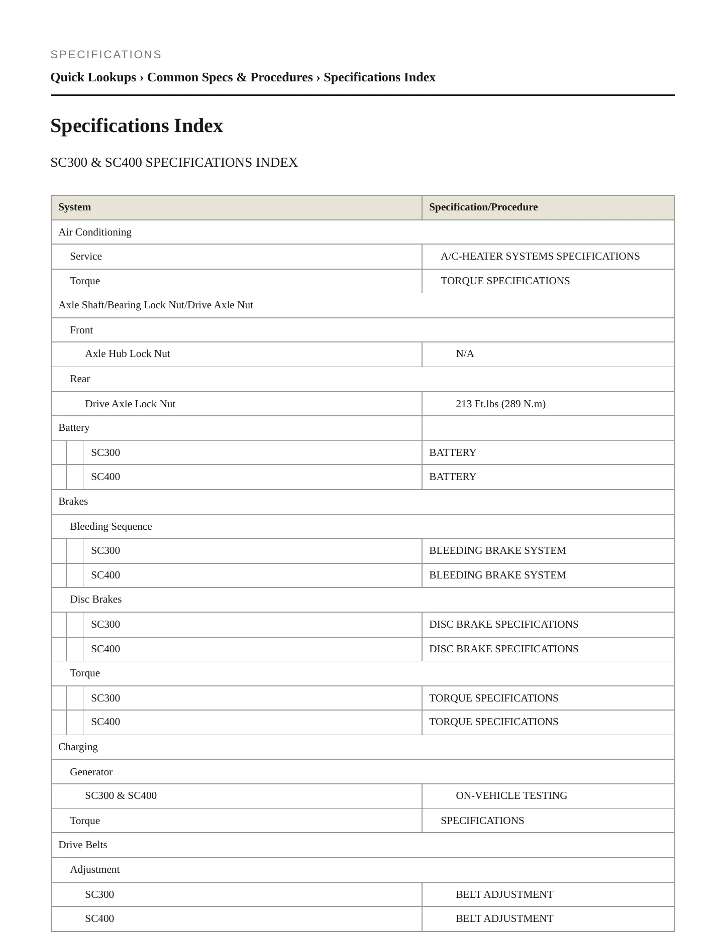 1995 Lexus SC 400 Service and Repair Manual preview page 2