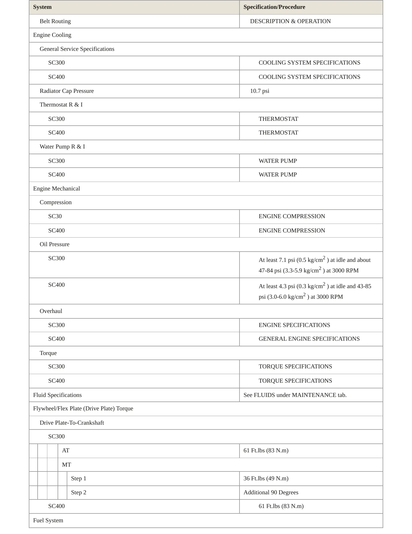 1995 Lexus SC 400 Service and Repair Manual preview page 3