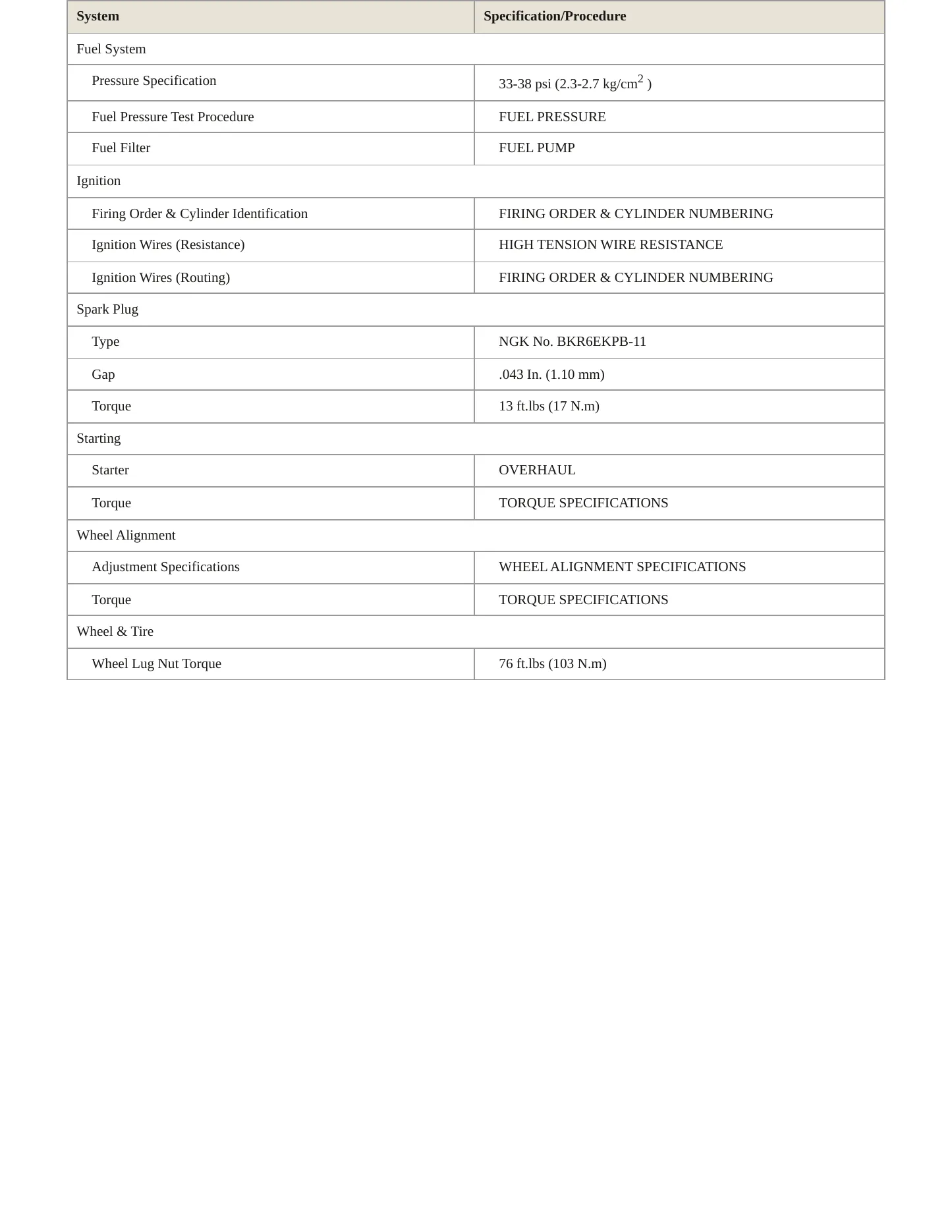 1996 Lexus ES 300 Service and Repair Manual preview page 3