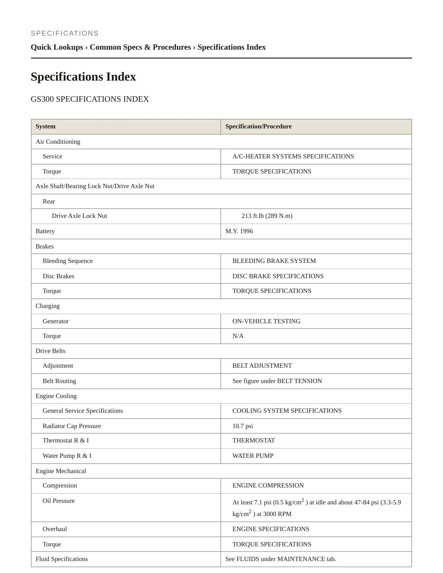 1996 Lexus GS 300 Service and Repair Manual preview page 2