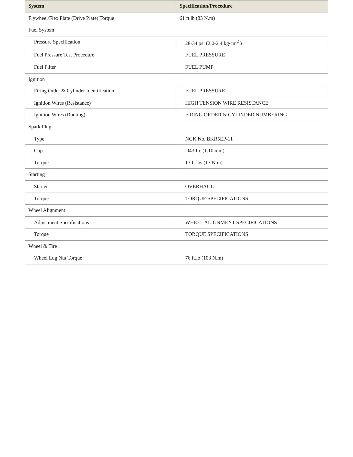 1996 Lexus GS 300 Service and Repair Manual preview page 3