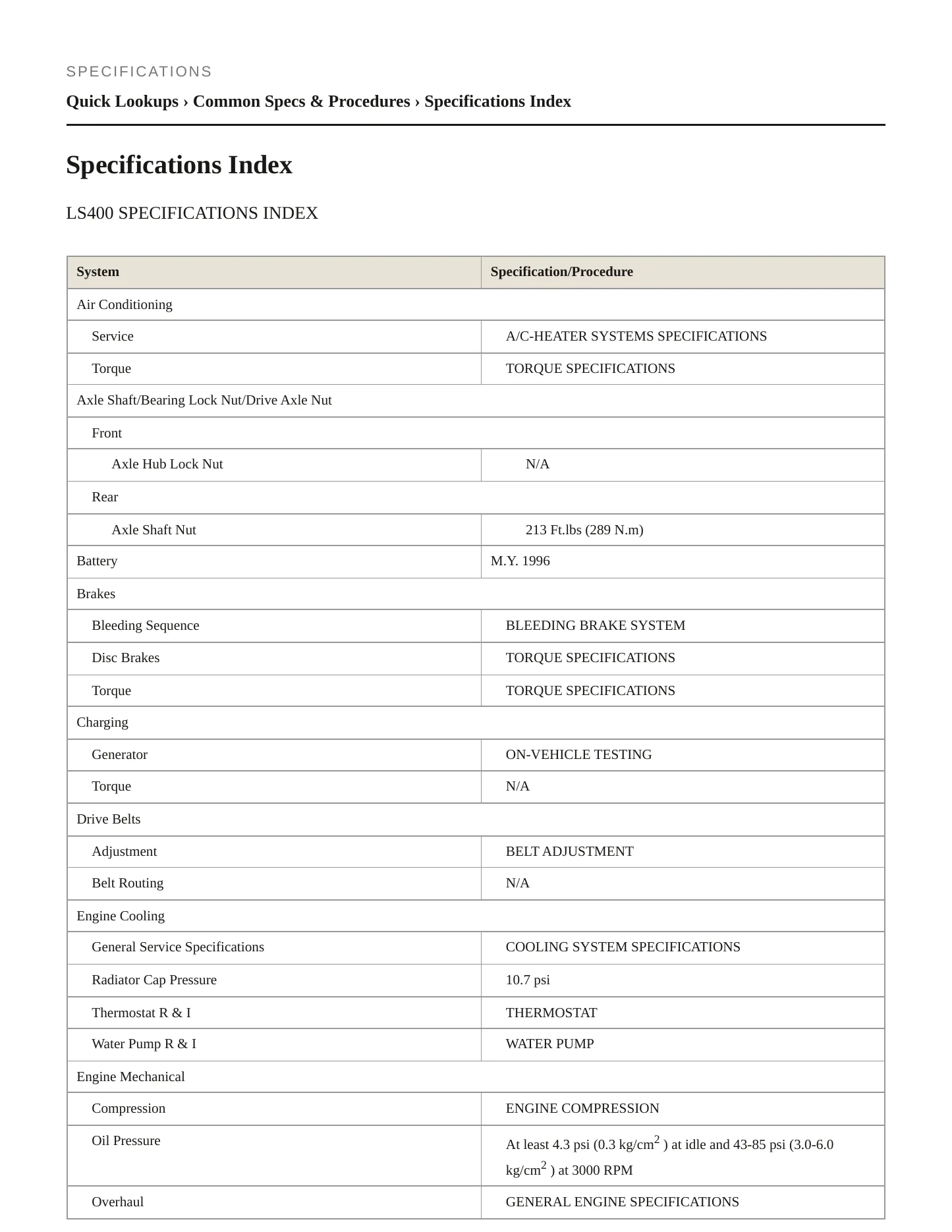 1996 Lexus LS 400 Service and Repair Manual preview page 2