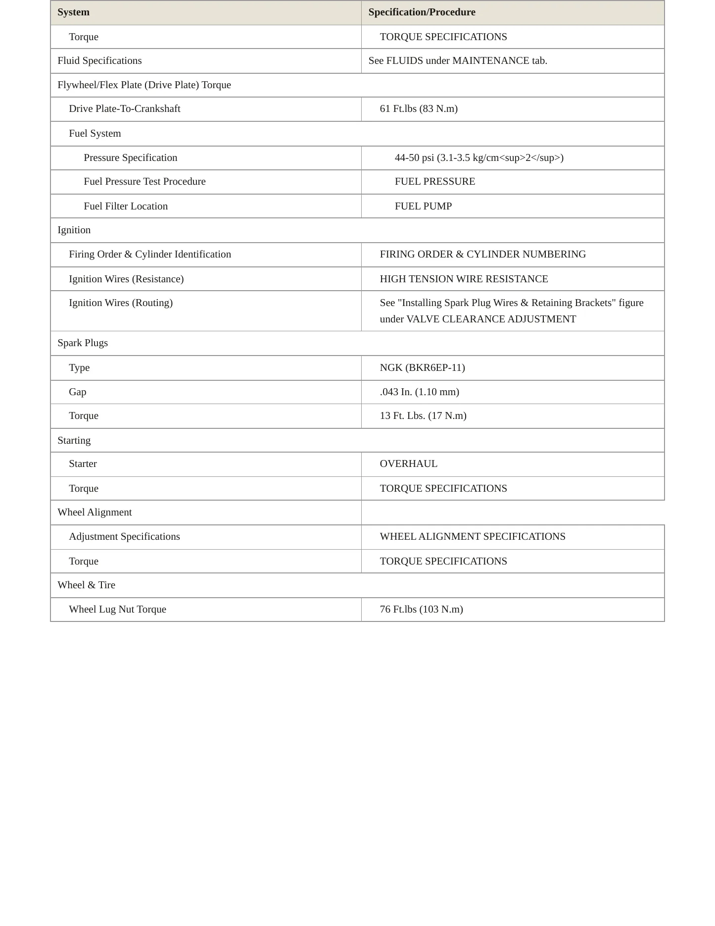1996 Lexus LS 400 Service and Repair Manual preview page 3