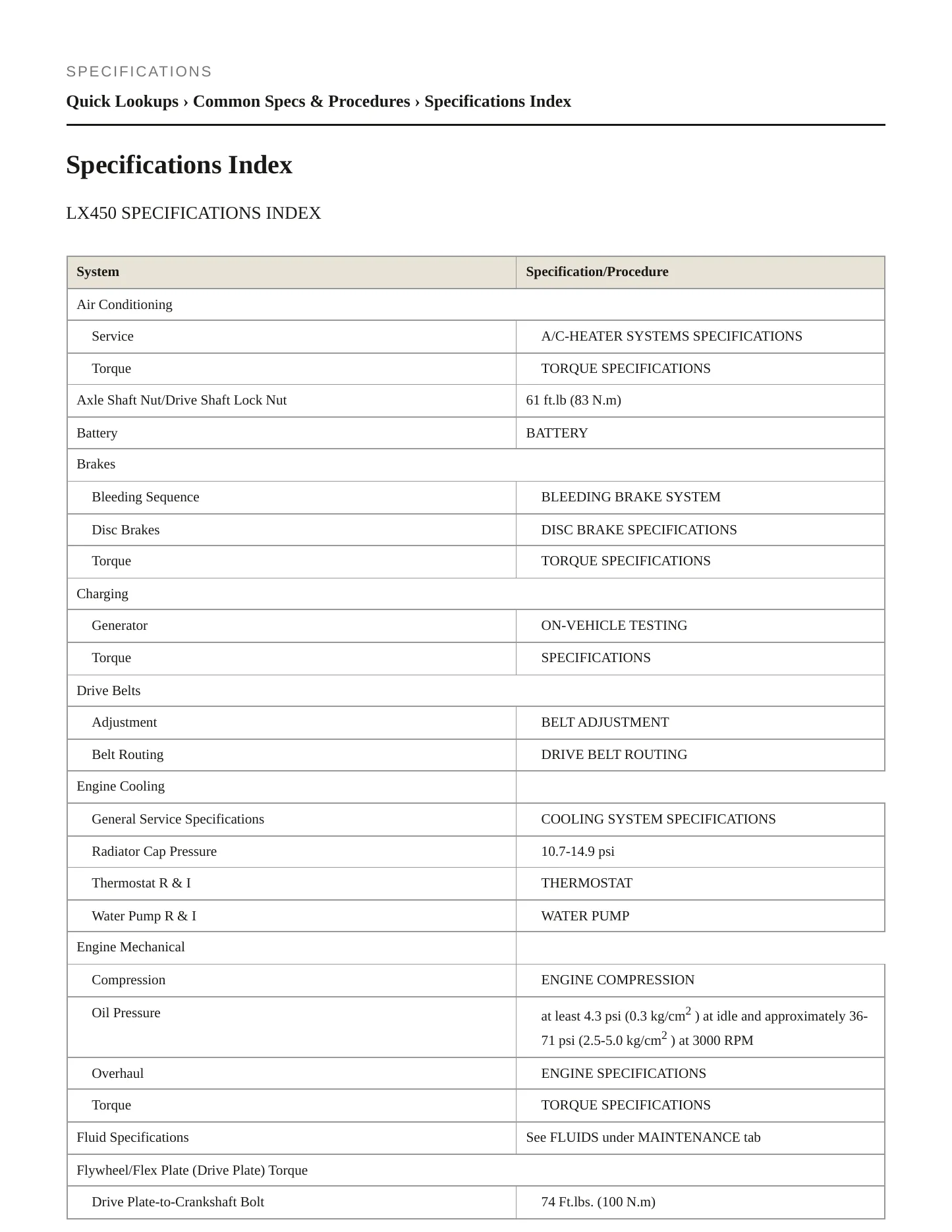 1996 Lexus LX 450 Service and Repair Manual preview page 2