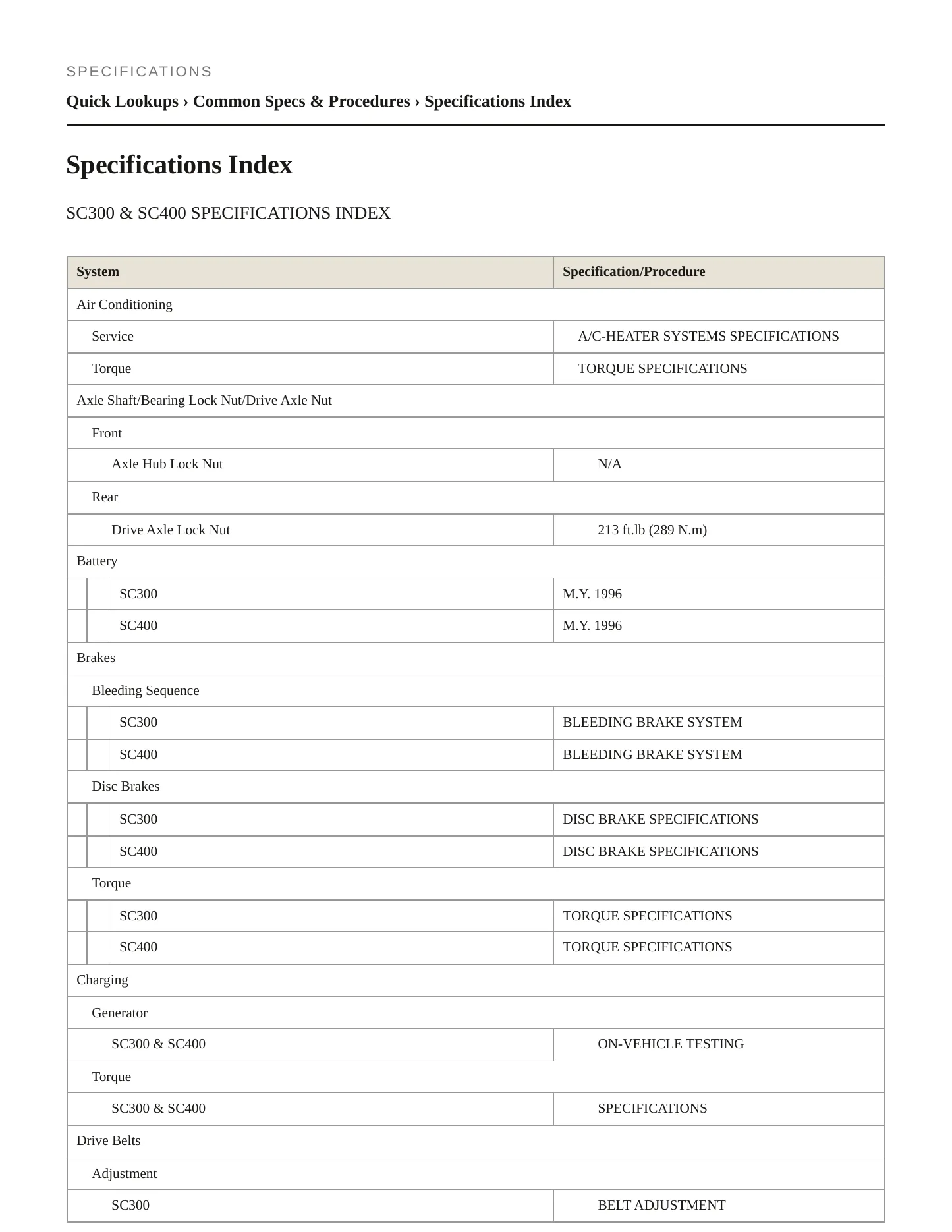 1996 Lexus SC 300 Service and Repair Manual preview page 2