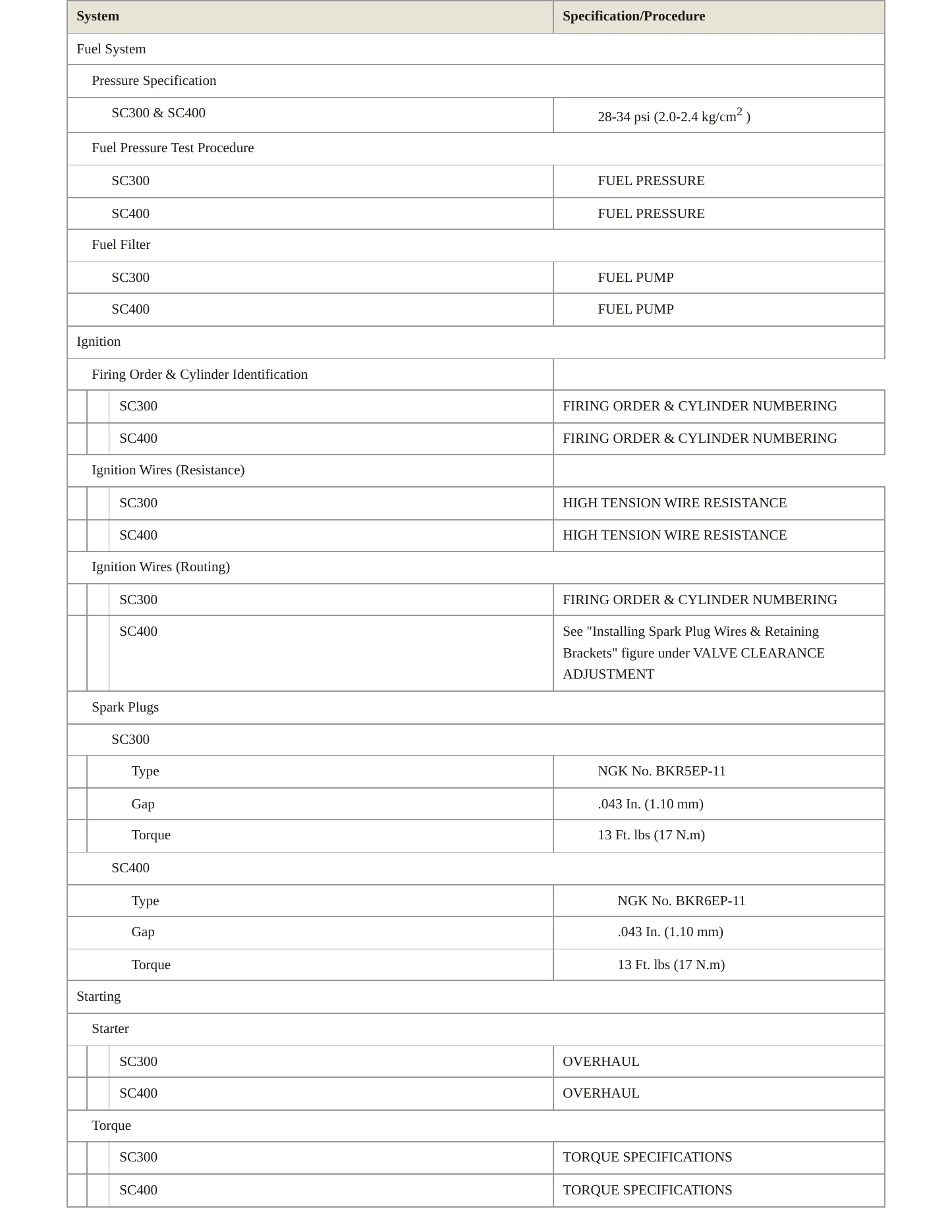 1996 Lexus SC 300 Service and Repair Manual preview page 4