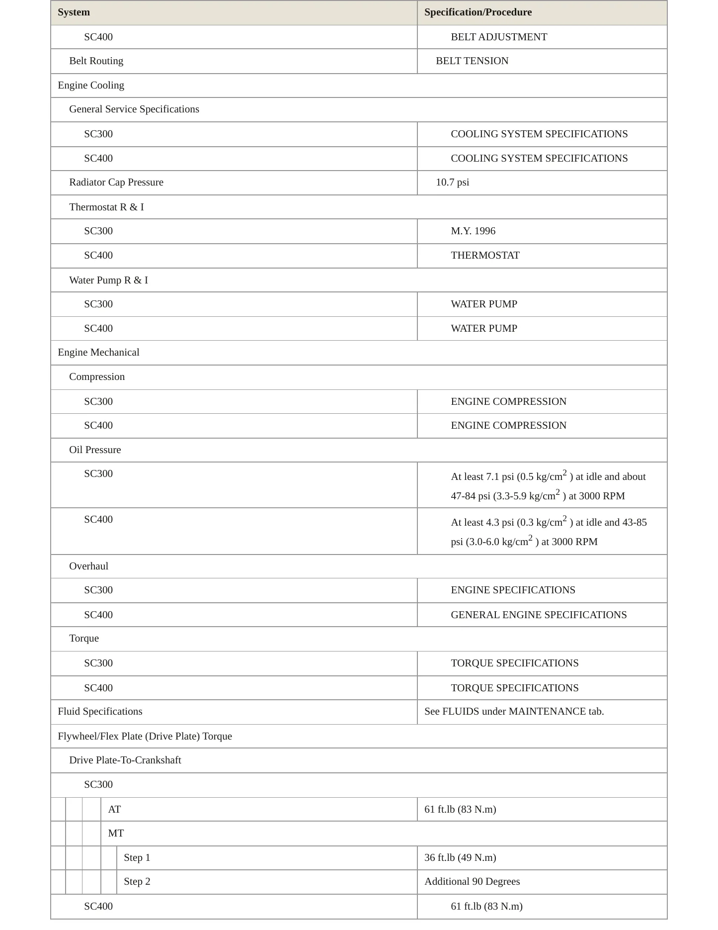 1996 Lexus SC 400 Service and Repair Manual preview page 3