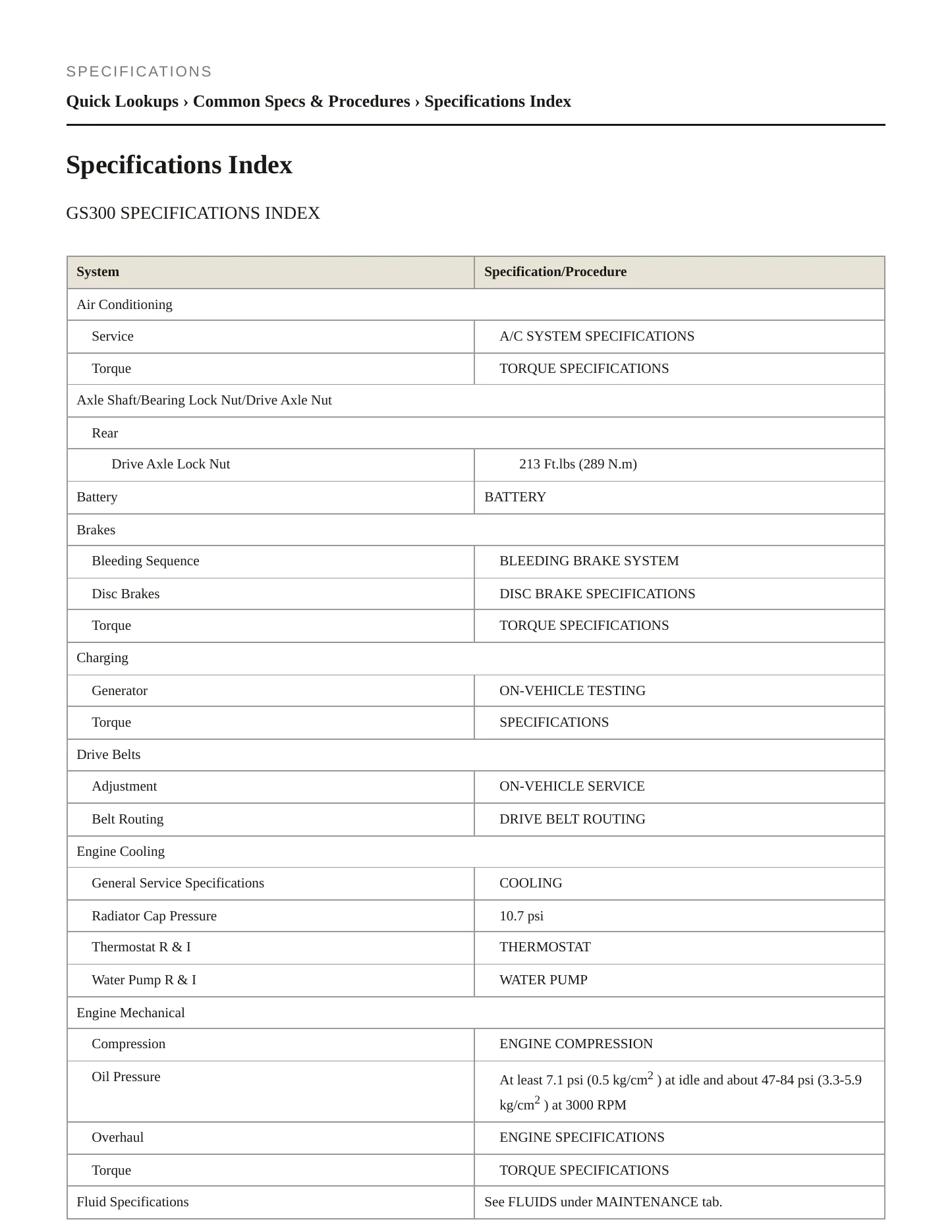 1997 Lexus GS 300 Service and Repair Manual preview page 2