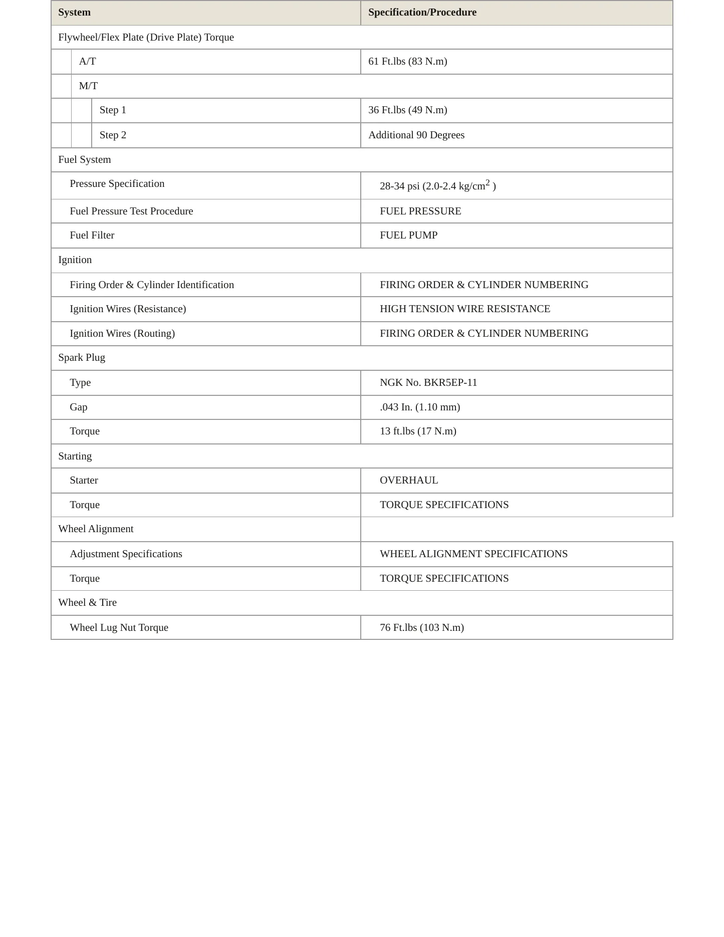 1997 Lexus GS 300 Service and Repair Manual preview page 3