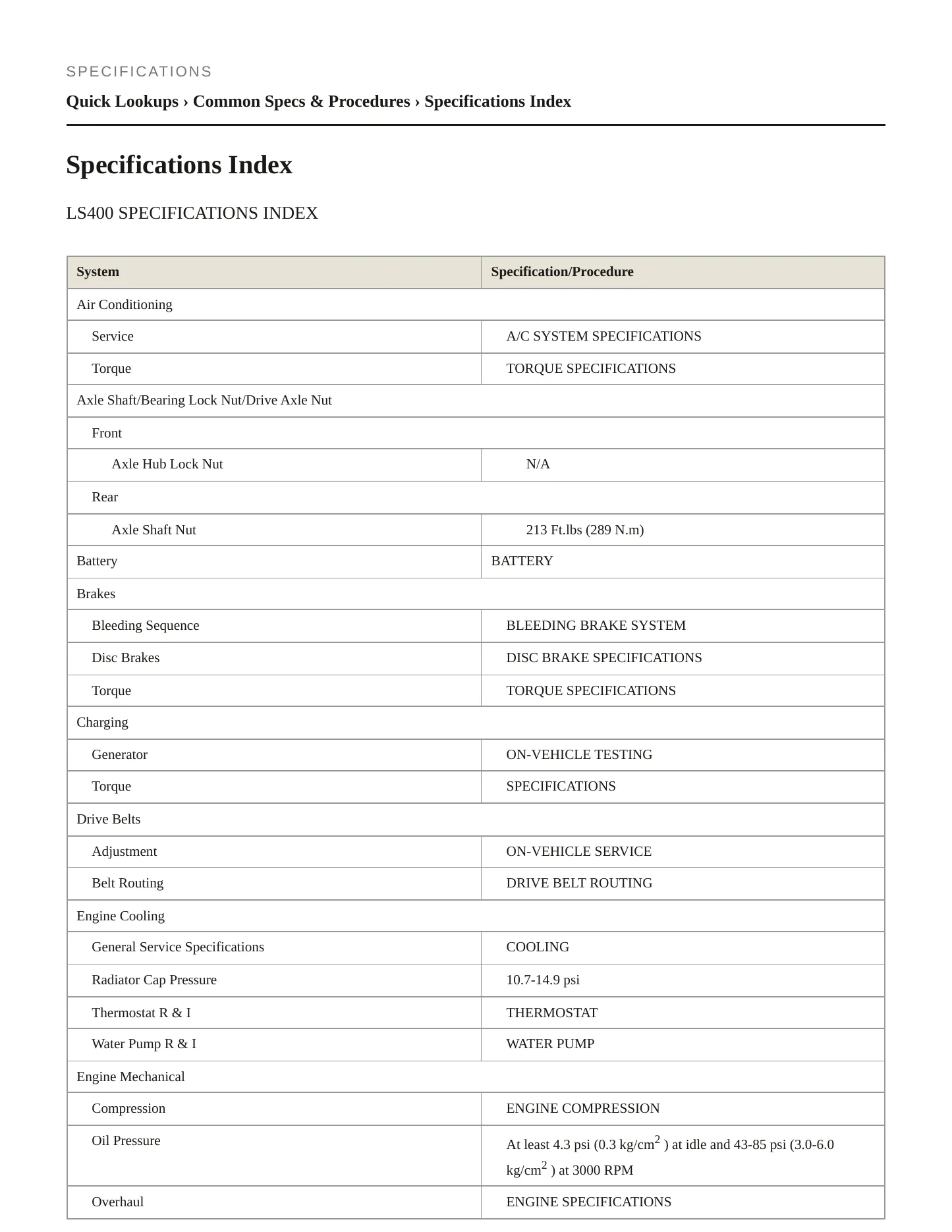 1997 Lexus LS 400 Service and Repair Manual preview page 2