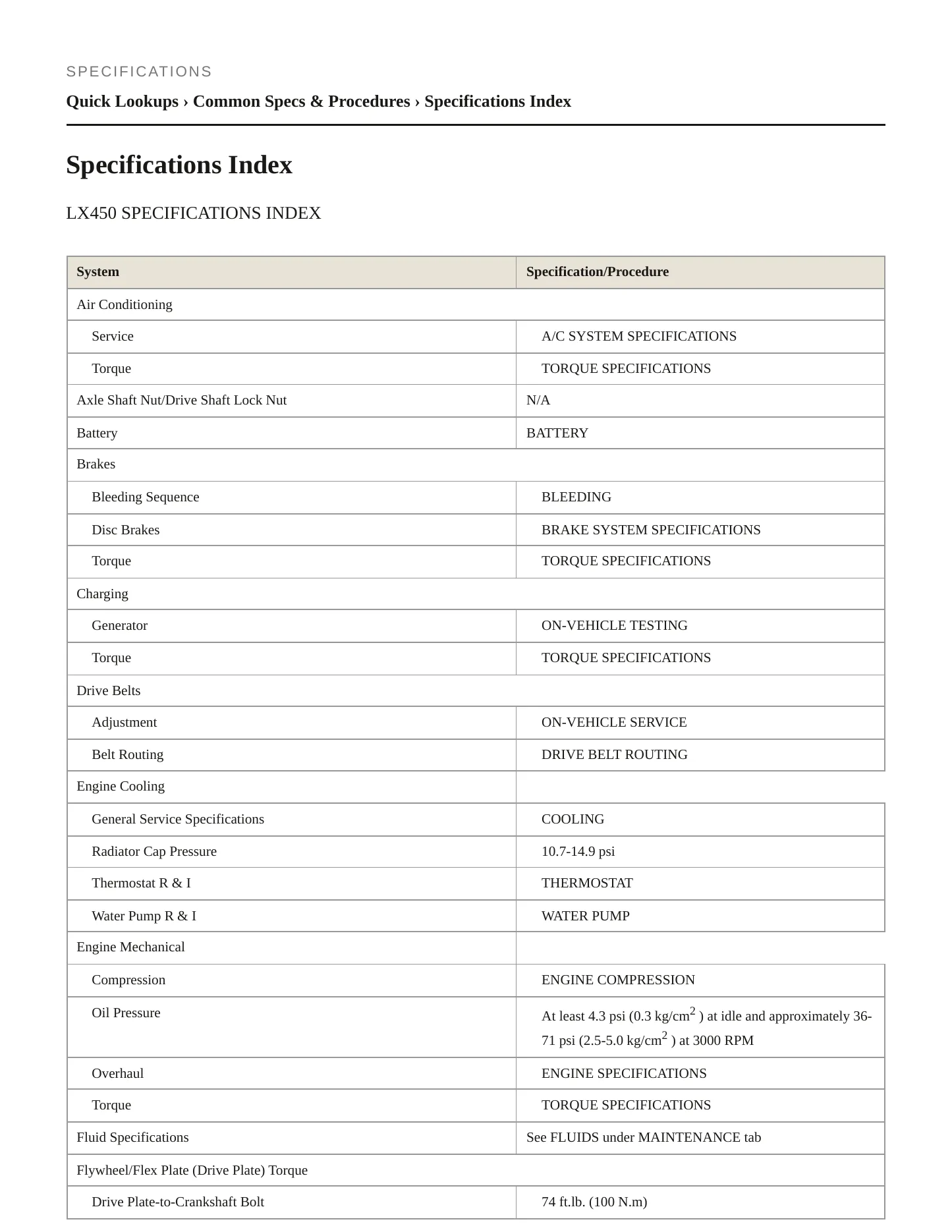 1997 Lexus LX 450 Service and Repair Manual preview page 2