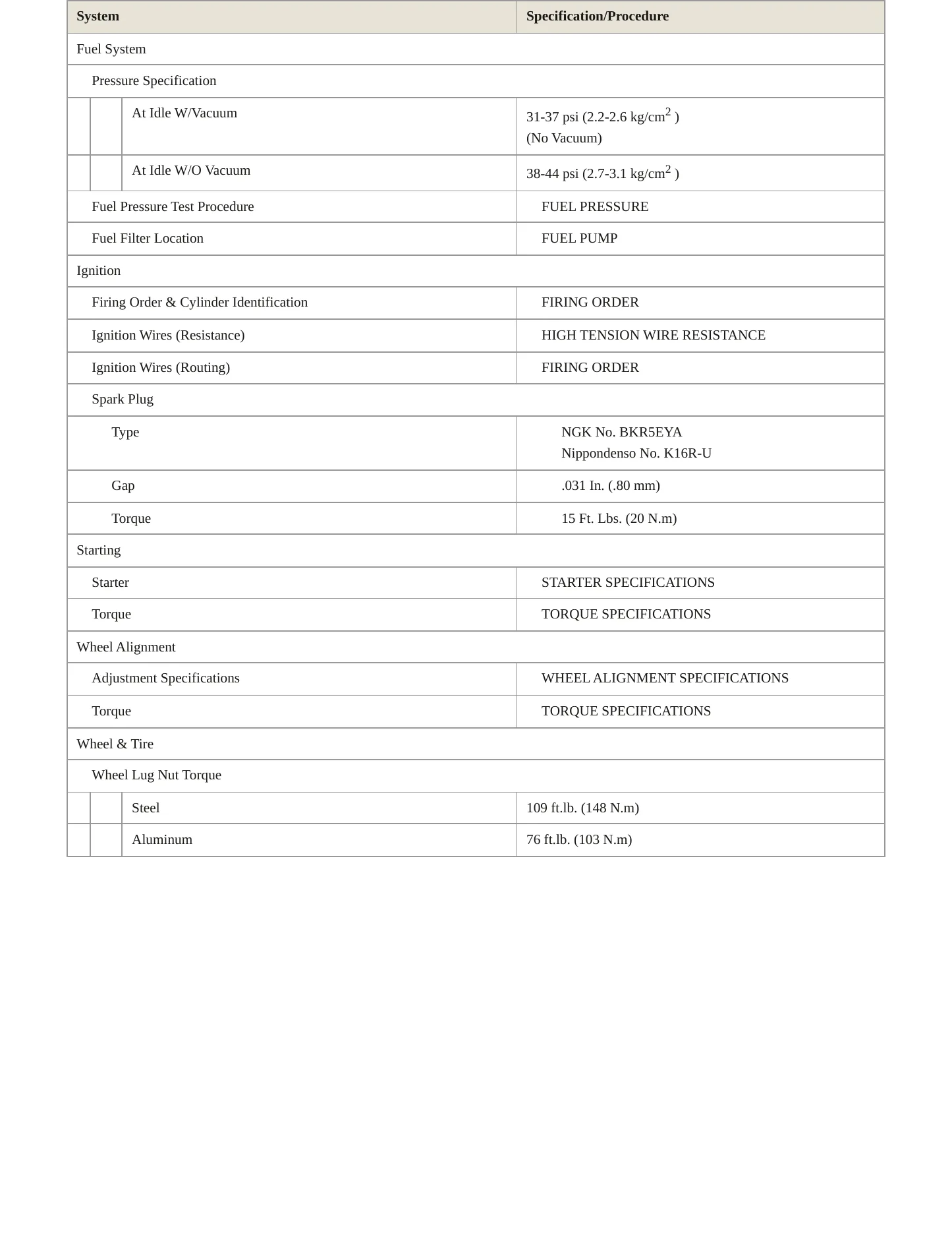 1997 Lexus LX 450 Service and Repair Manual preview page 3