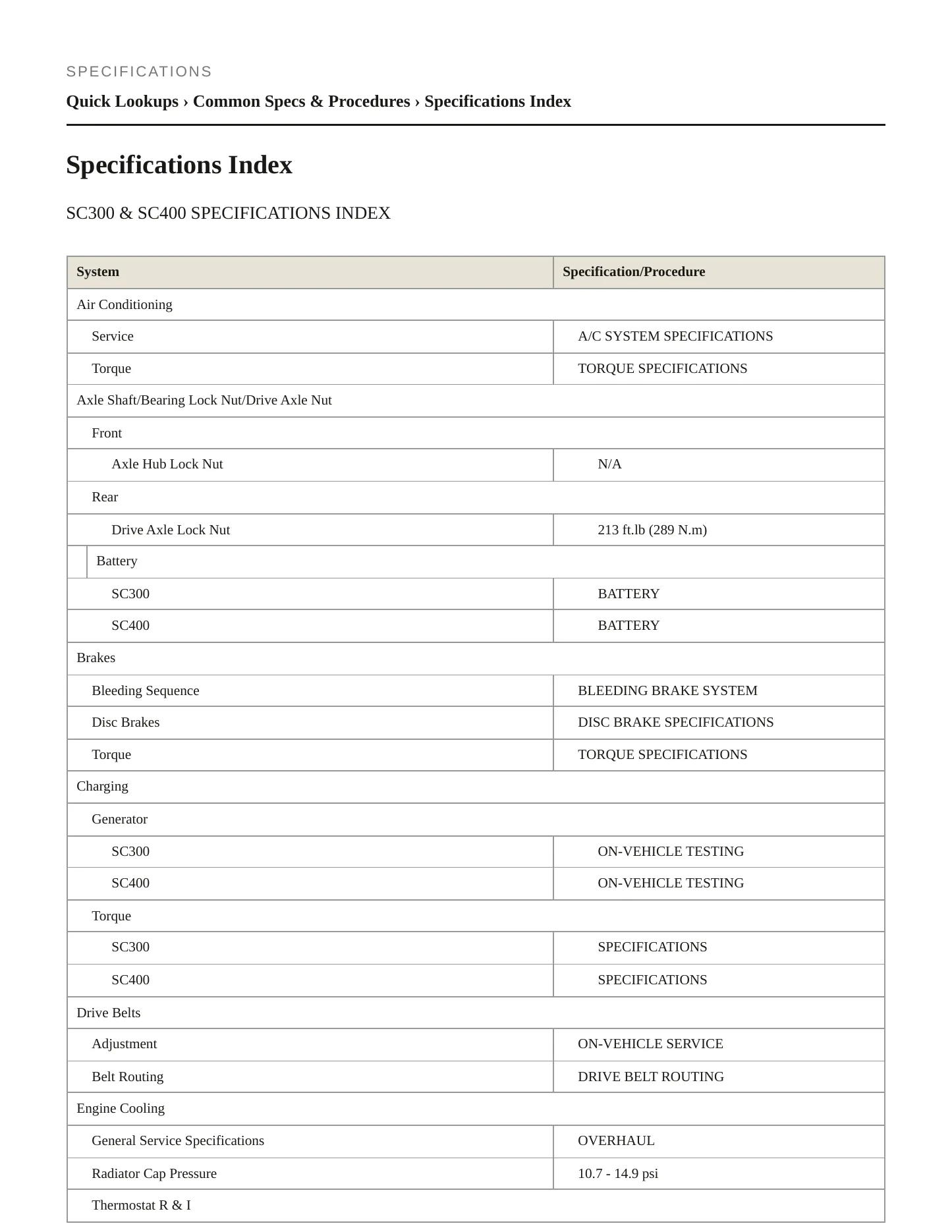 1997 Lexus SC 300 Service and Repair Manual preview page 2