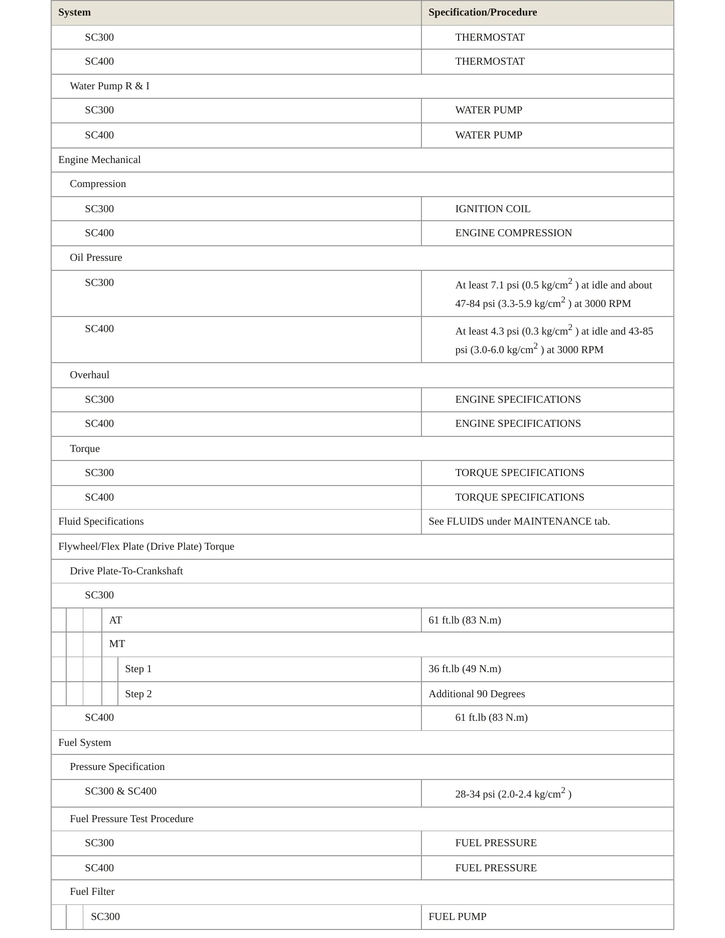 1997 Lexus SC 300 Service and Repair Manual preview page 3