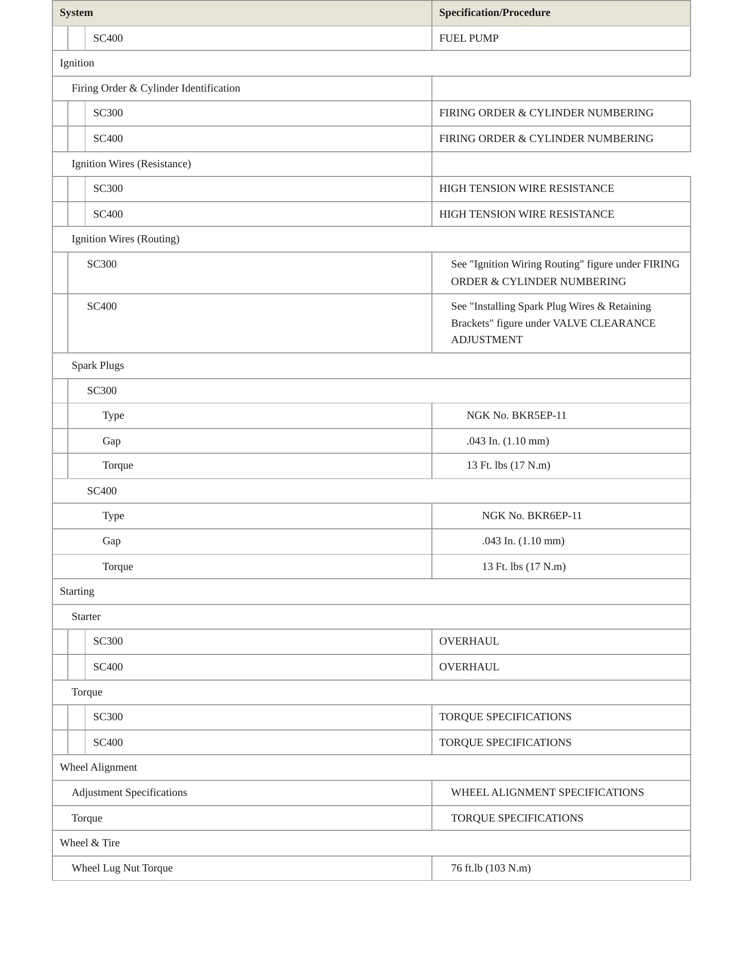 1997 Lexus SC 300 Service and Repair Manual preview page 4