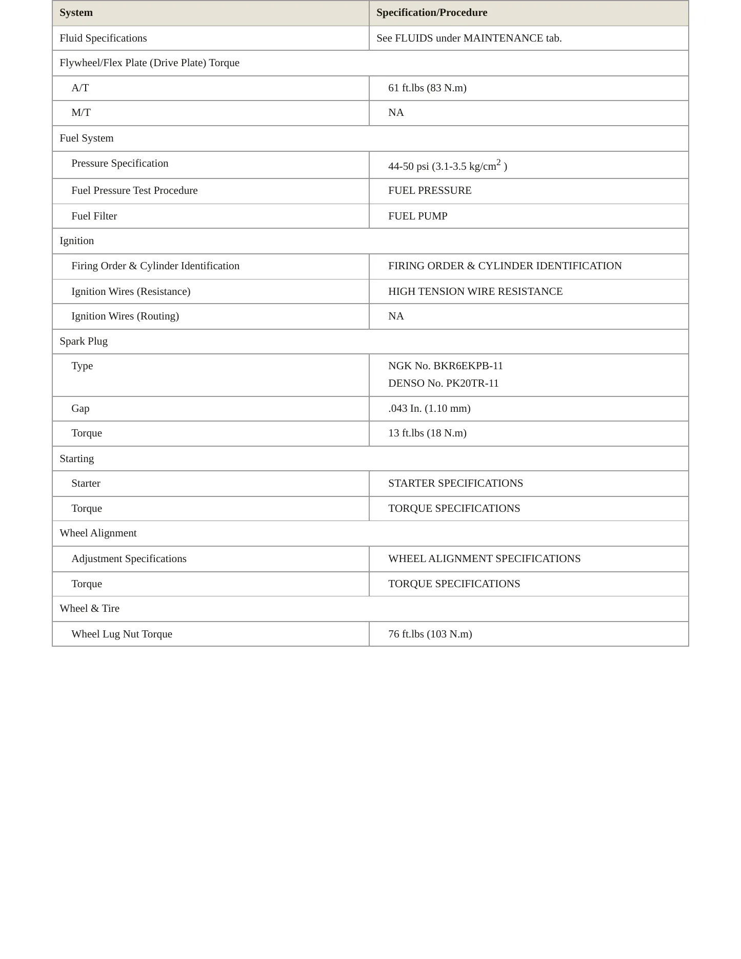 1998 Lexus ES 300 Service and Repair Manual preview page 3