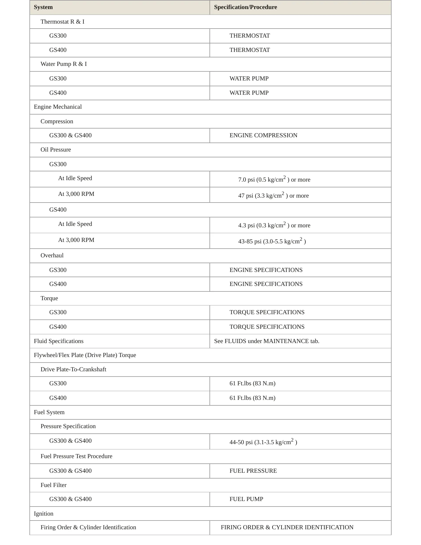 1998 Lexus GS 400 Service and Repair Manual preview page 3