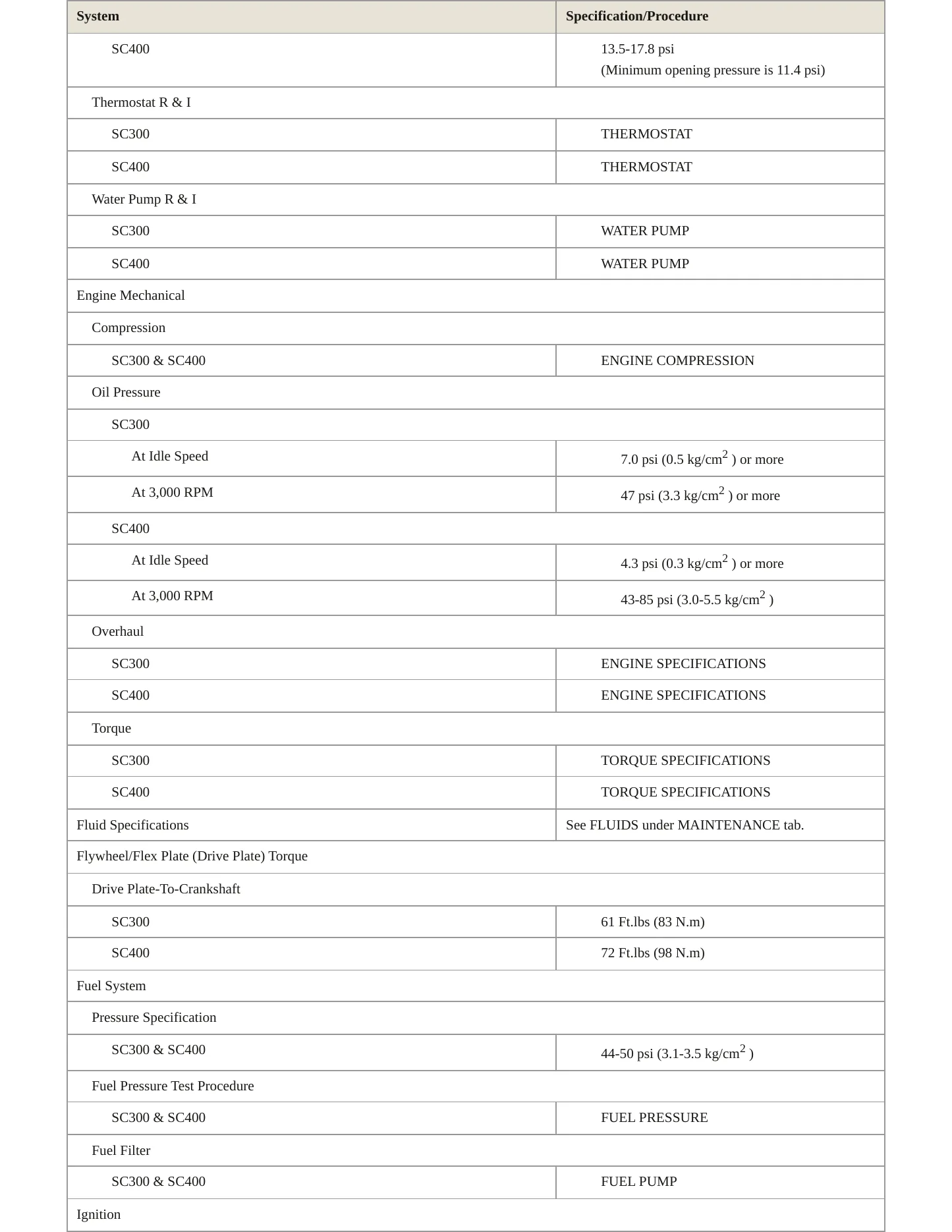 1998 Lexus SC 300 Service and Repair Manual preview page 3