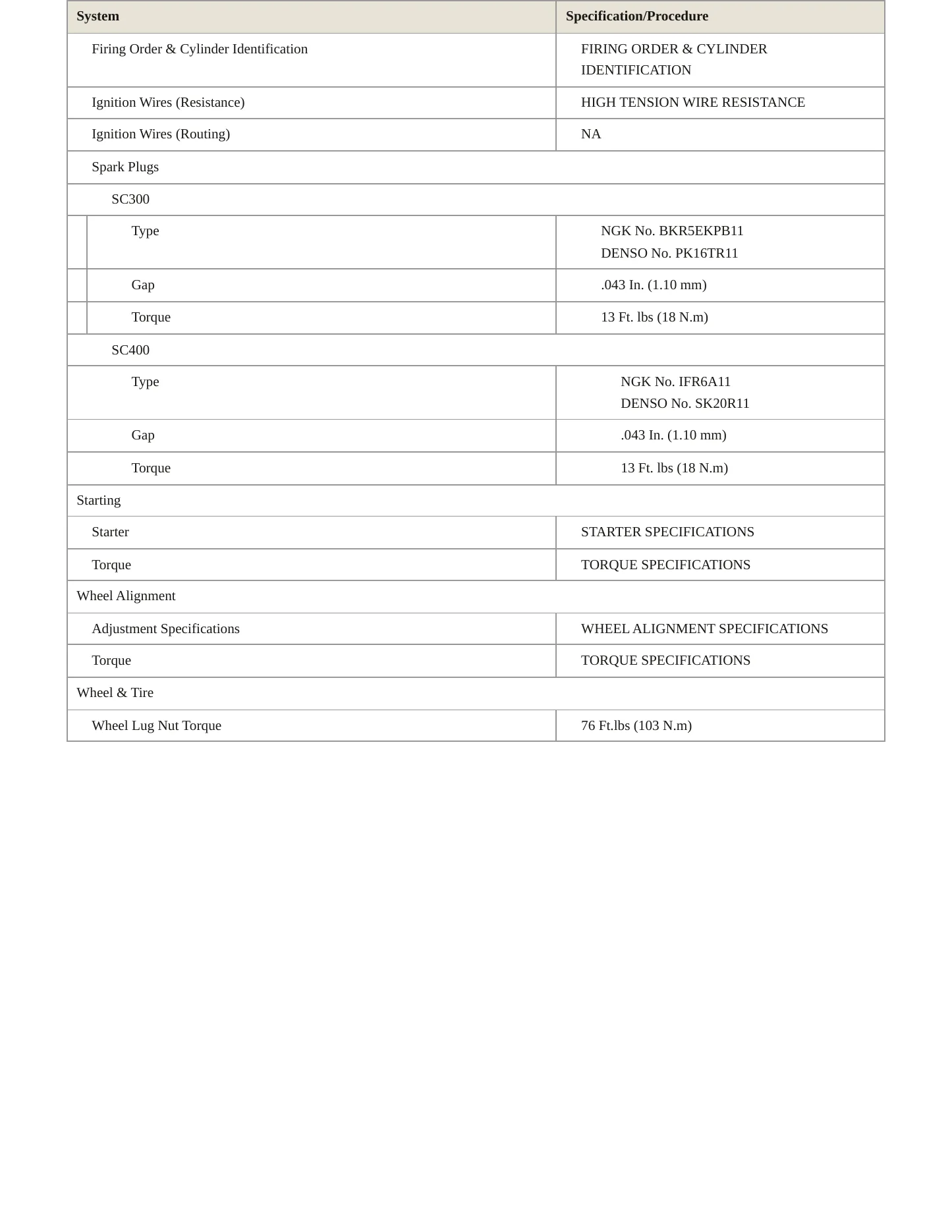 1998 Lexus SC 400 Service and Repair Manual preview page 4