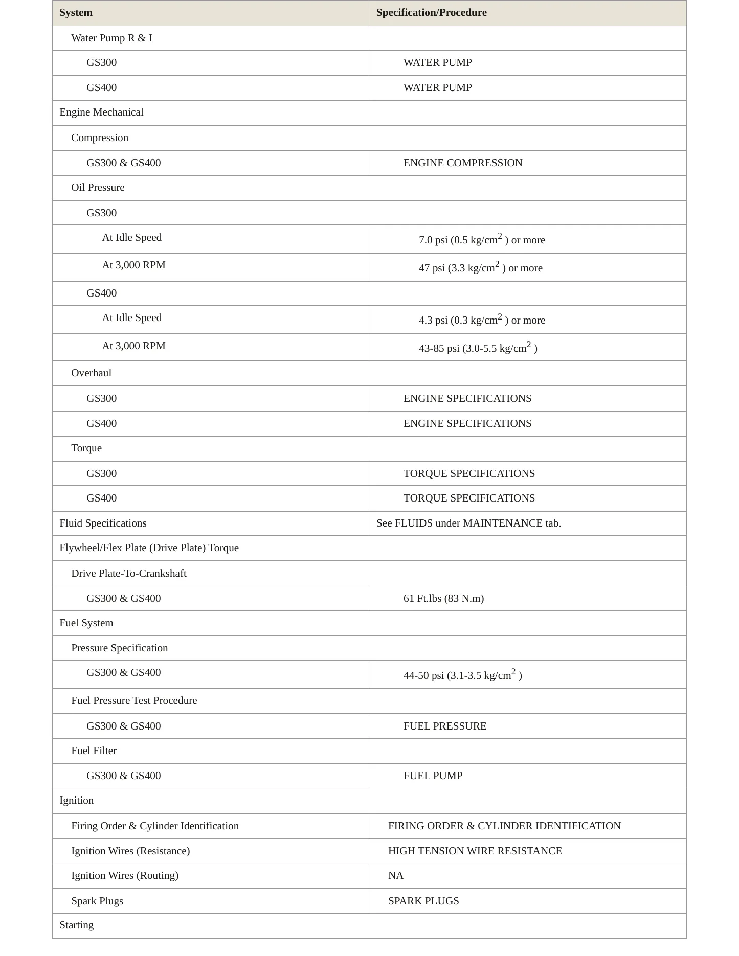 1999 Lexus GS 300 Service and Repair Manual preview page 3