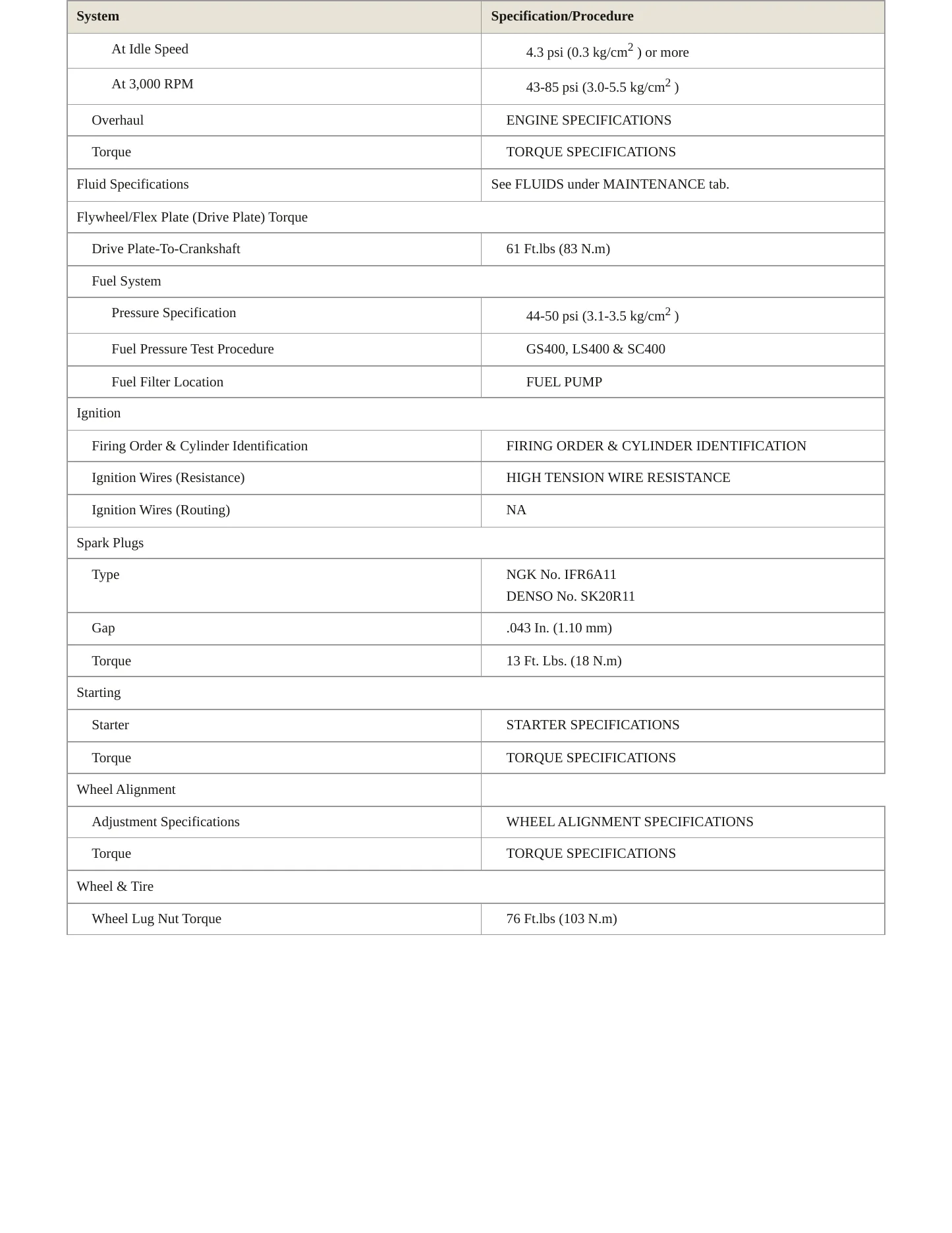 1999 Lexus LS 400 Service and Repair Manual preview page 3