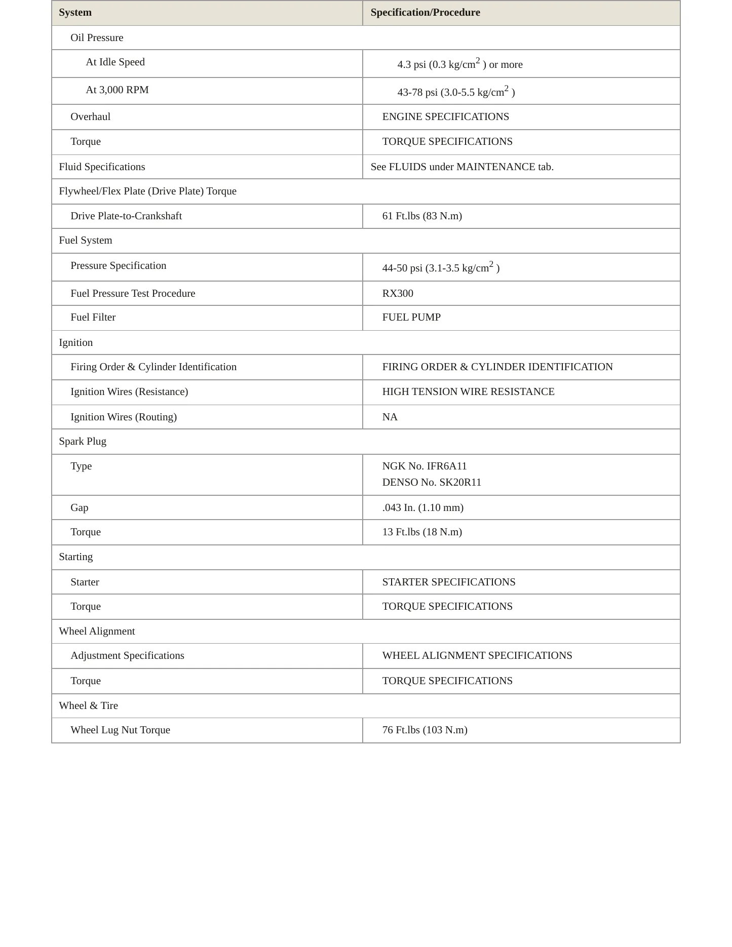 1999 Lexus RX 300 Service and Repair Manual preview page 3