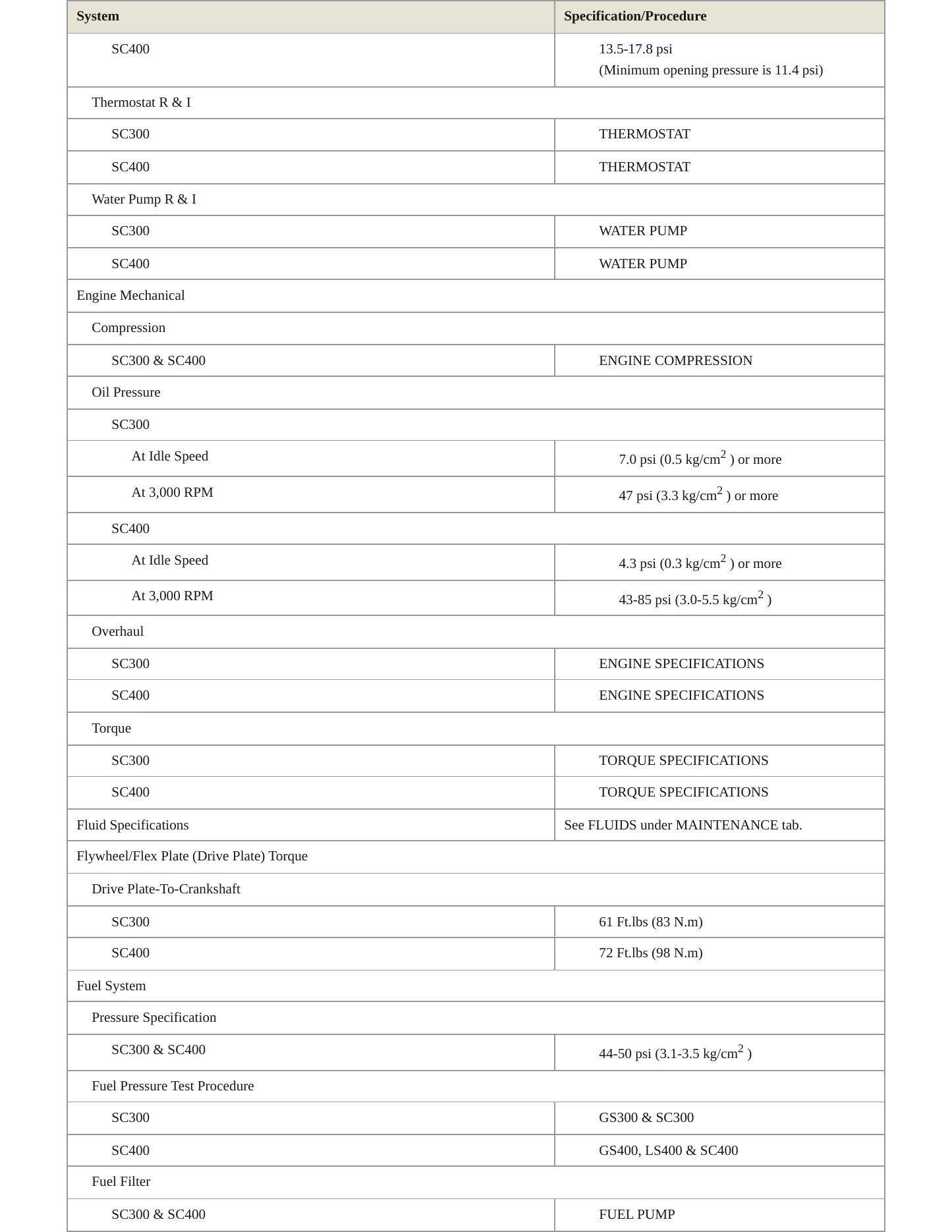 1999 Lexus SC 400 Service and Repair Manual preview page 3