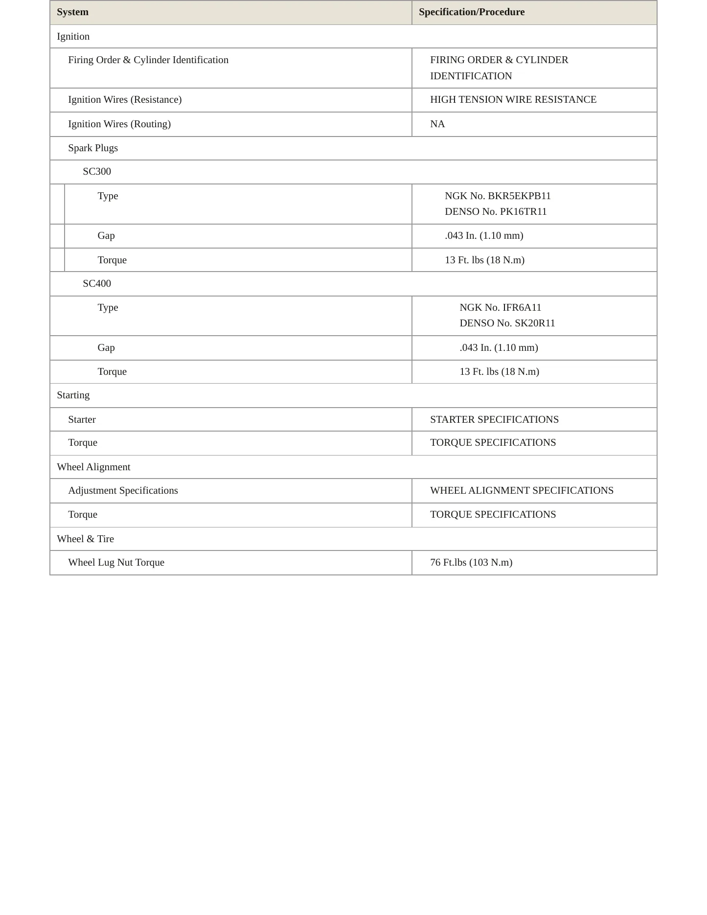 1999 Lexus SC 400 Service and Repair Manual preview page 4