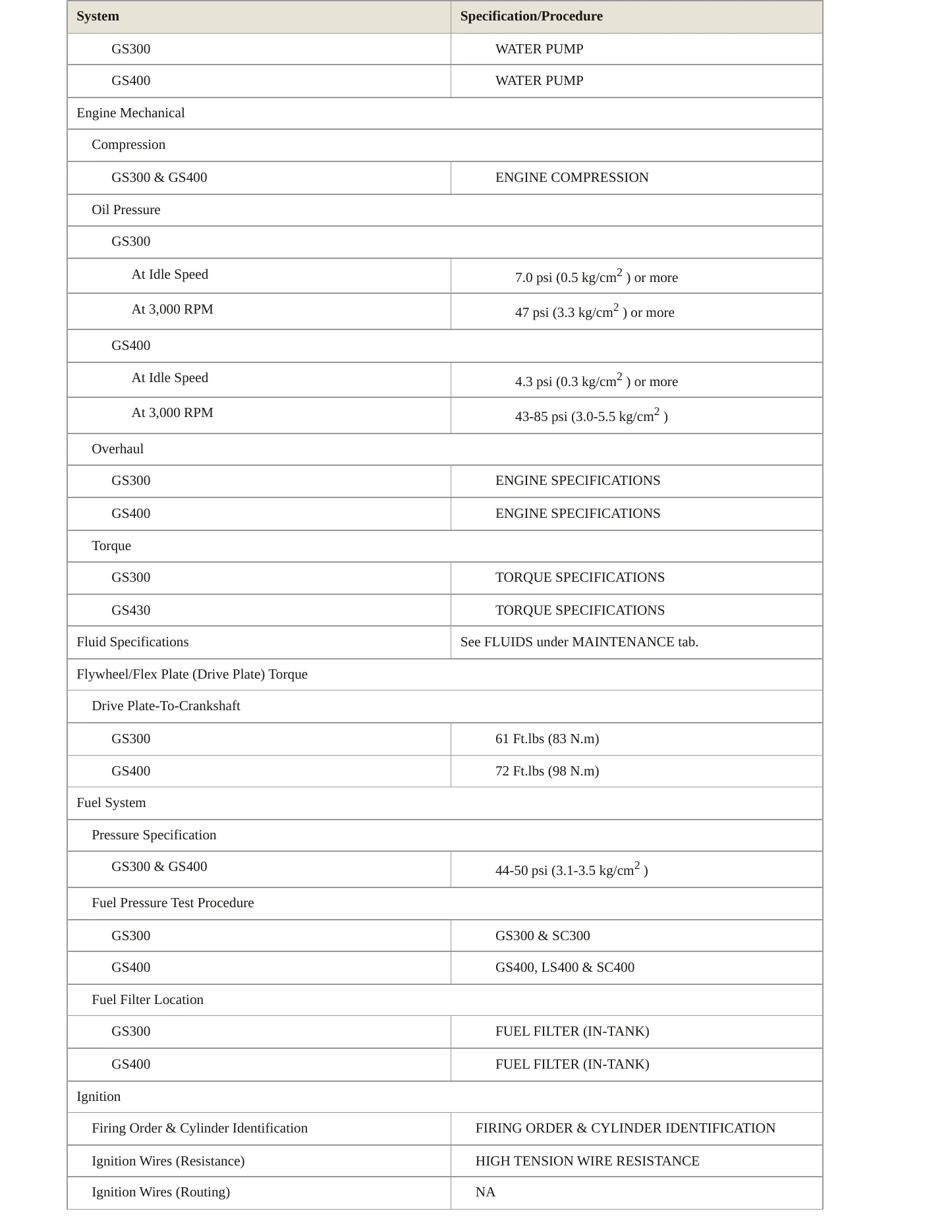 2000 Lexus GS 300 Service and Repair Manual preview page 3