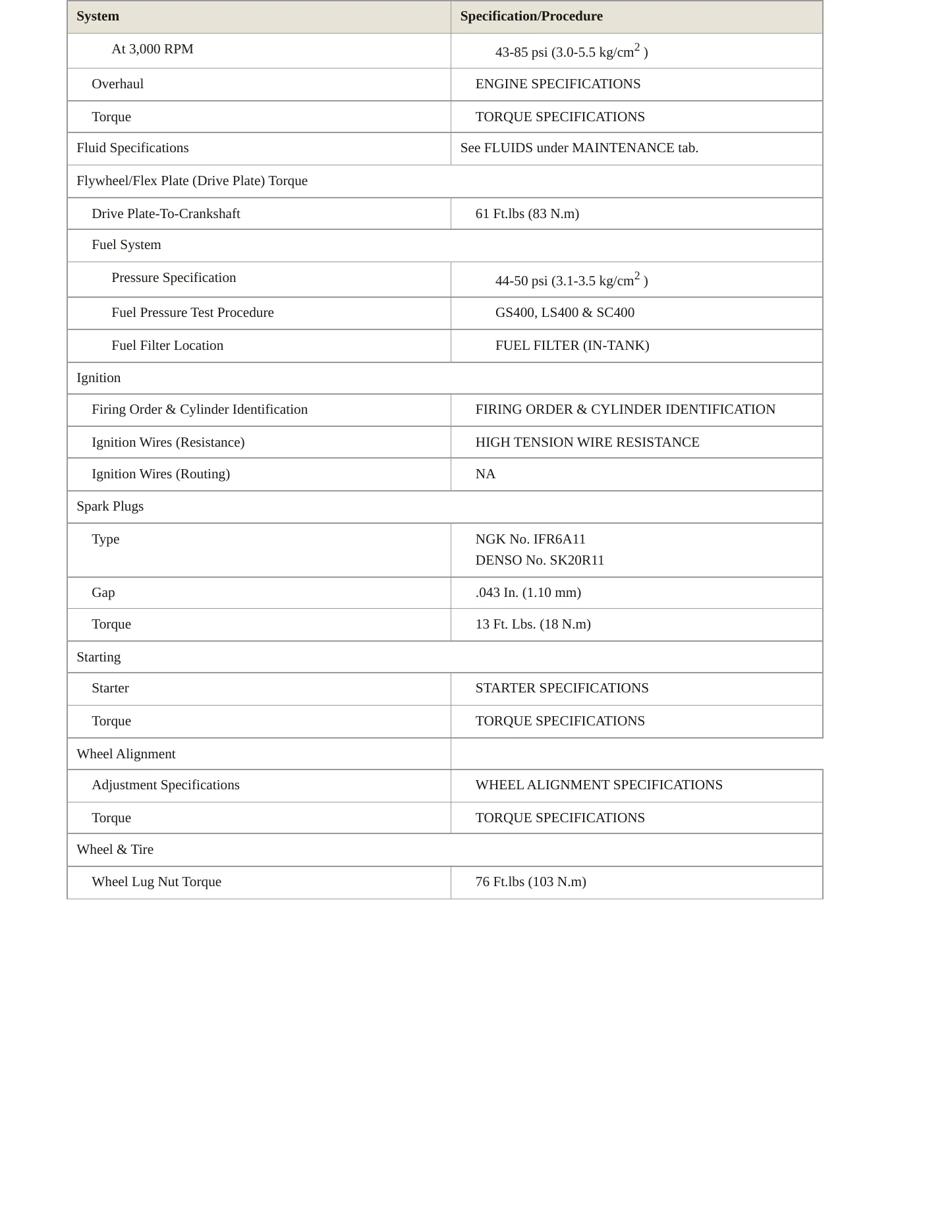 2000 Lexus LS 400 Service and Repair Manual preview page 3