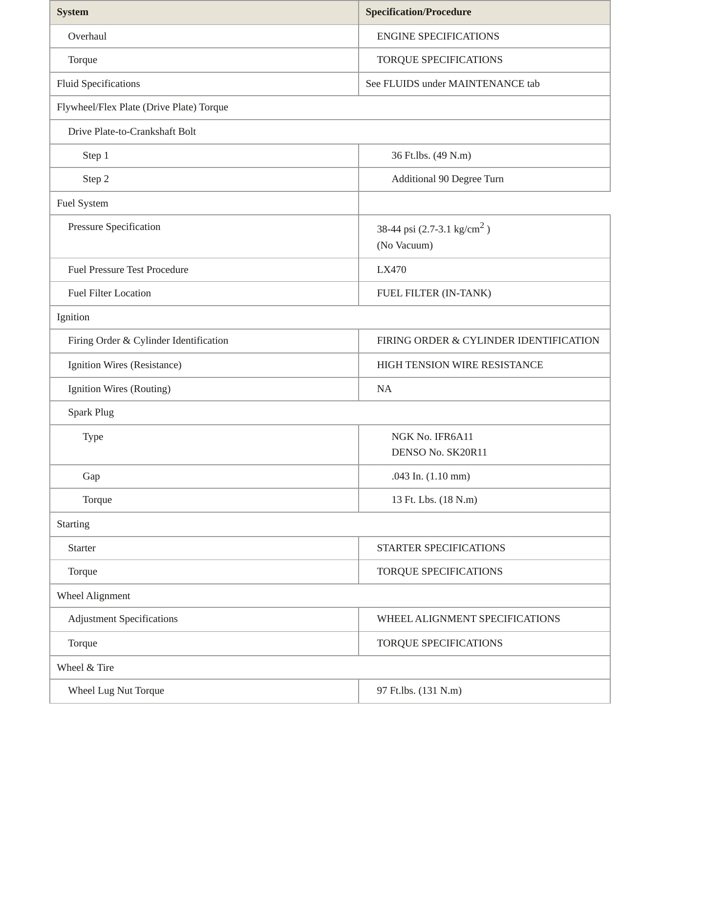 2000 Lexus LX 470 Service and Repair Manual preview page 3