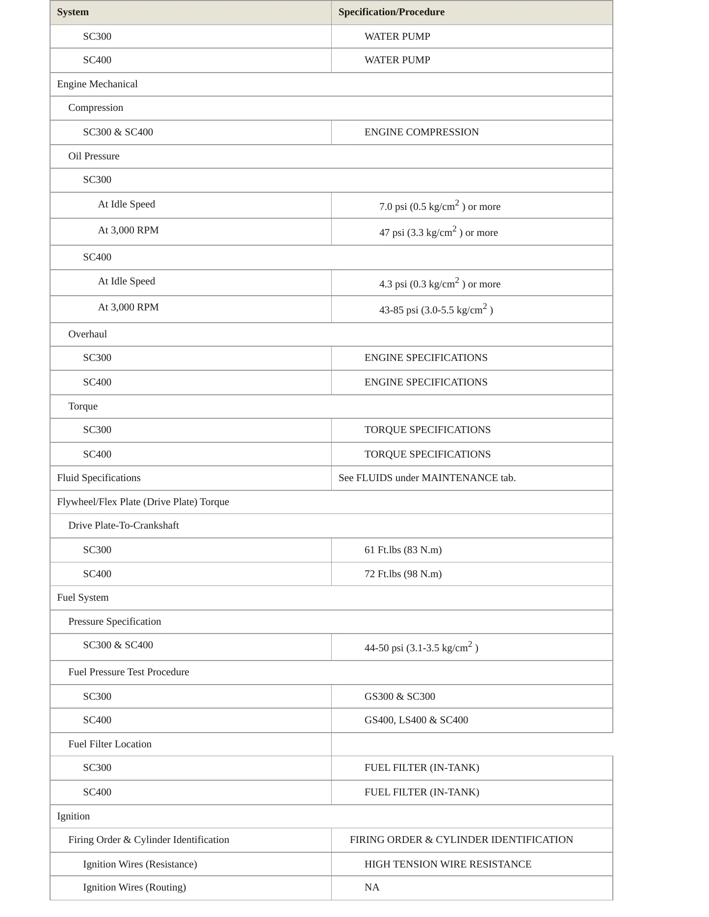 2000 Lexus SC 400 Service and Repair Manual preview page 3