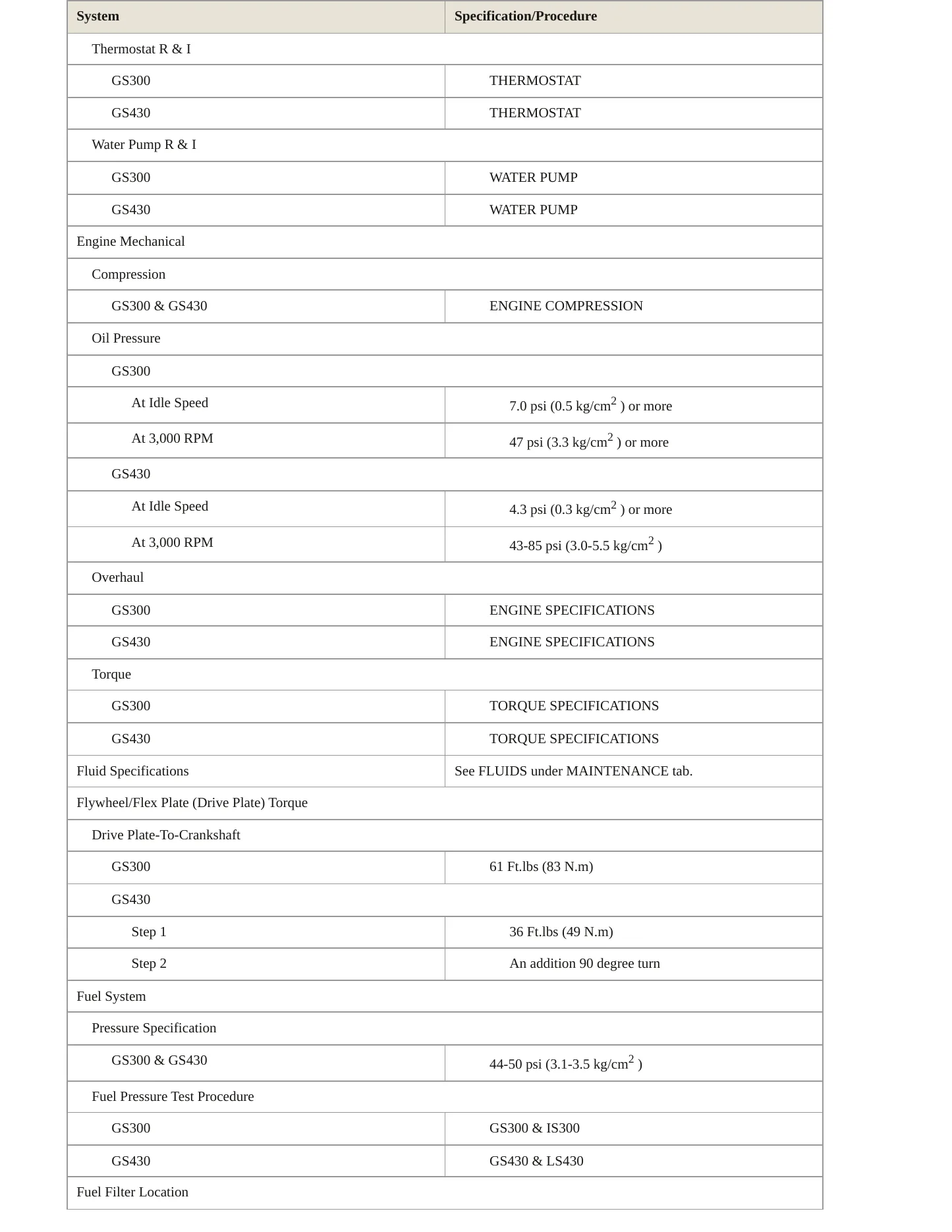 2001 Lexus GS 300 Service and Repair Manual preview page 3