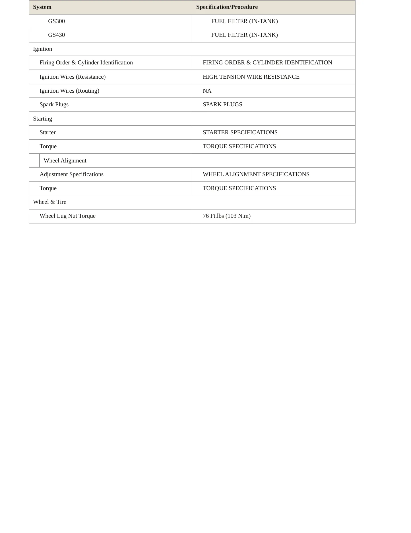 2001 Lexus GS 300 Service and Repair Manual preview page 4
