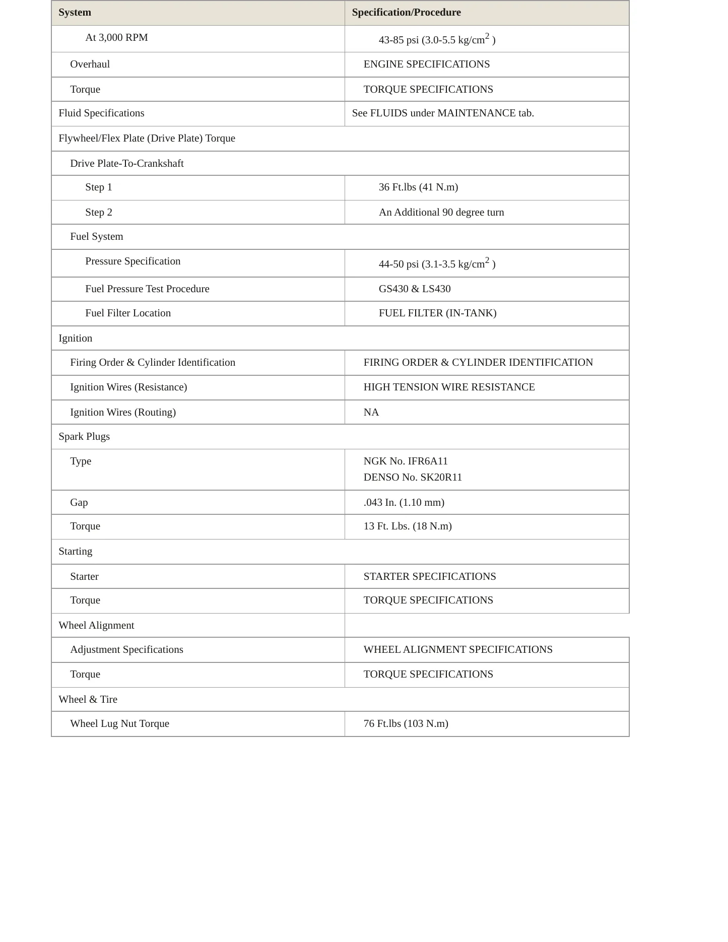 2001 Lexus LS 430 Service and Repair Manual preview page 3